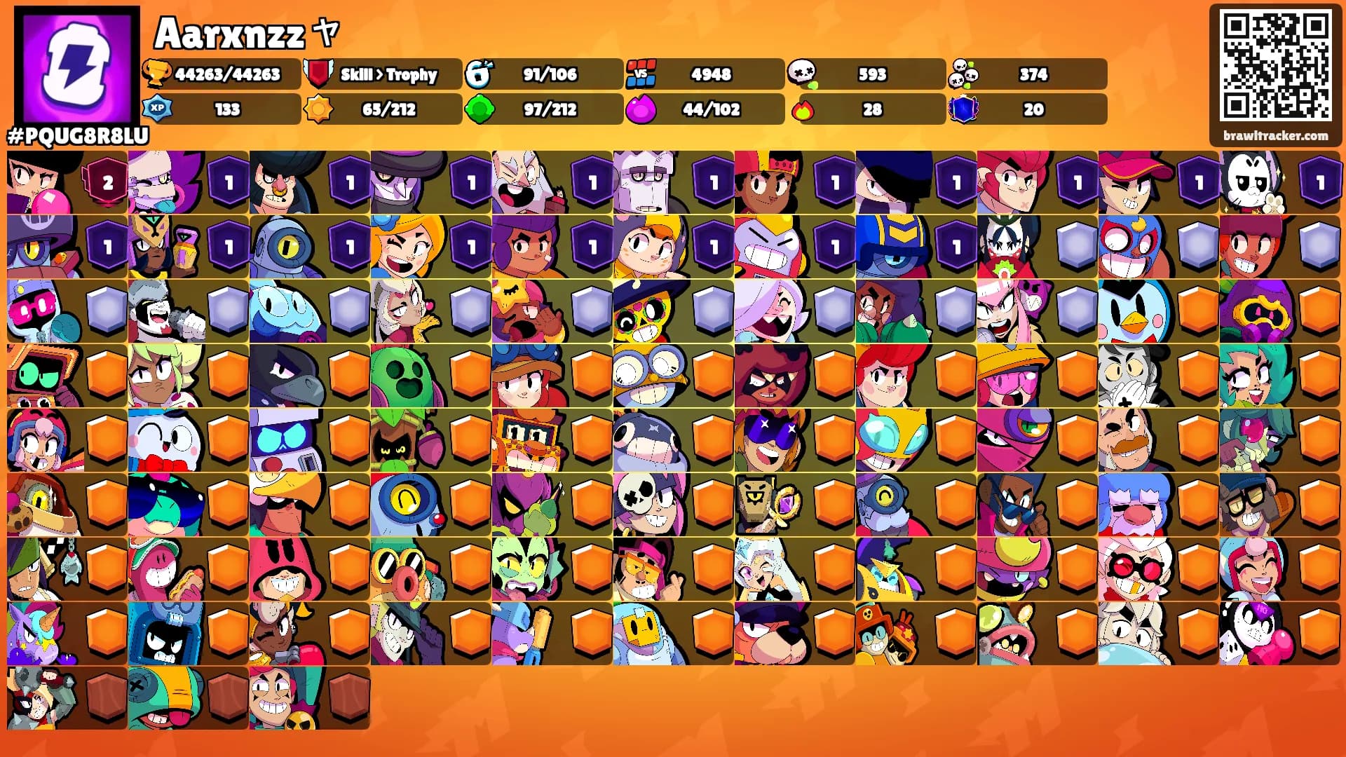 Aarxnzzャ's Ranks
