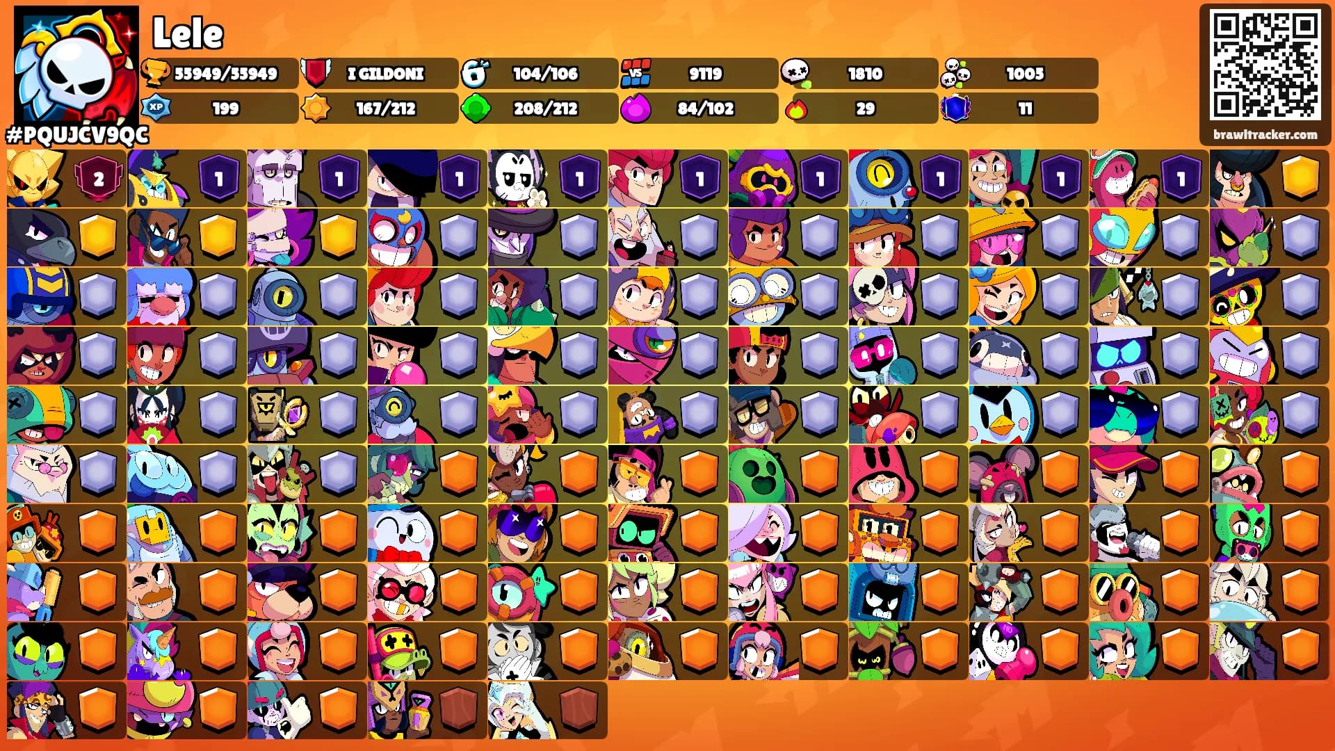 Lele's Ranks