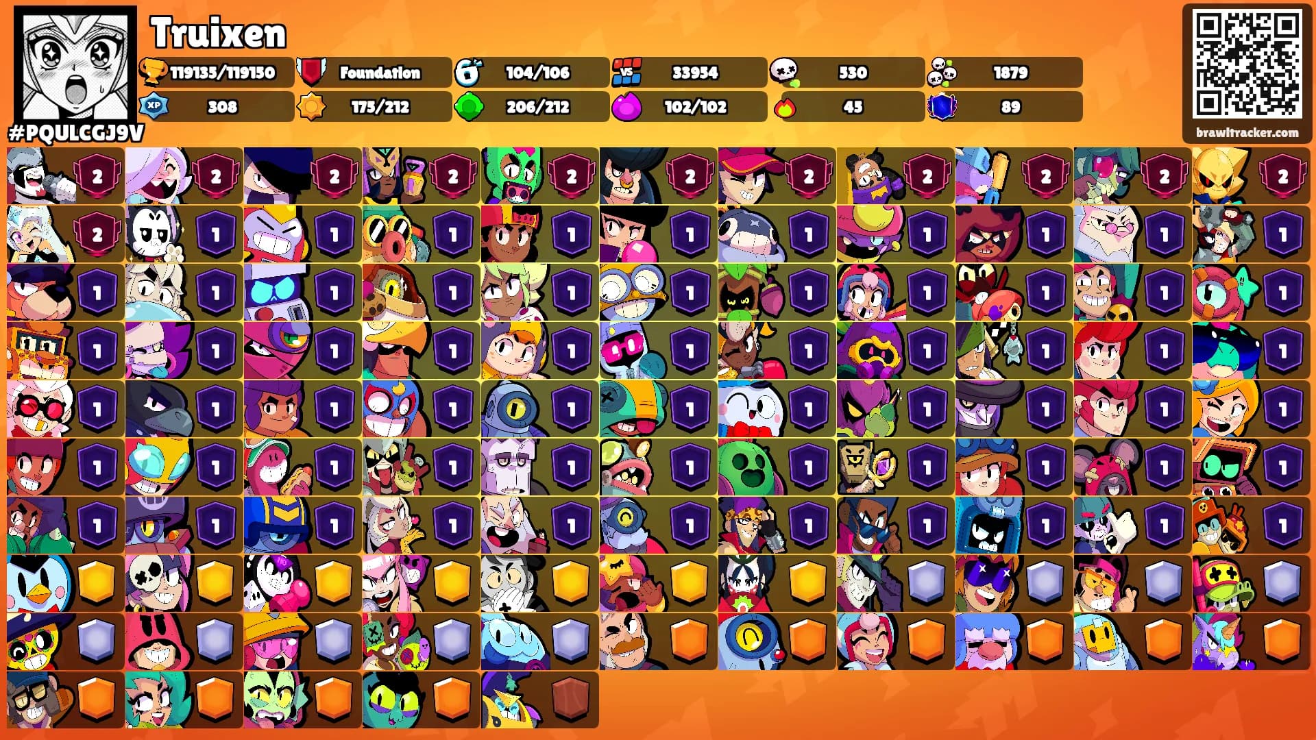 Truixen's Ranks