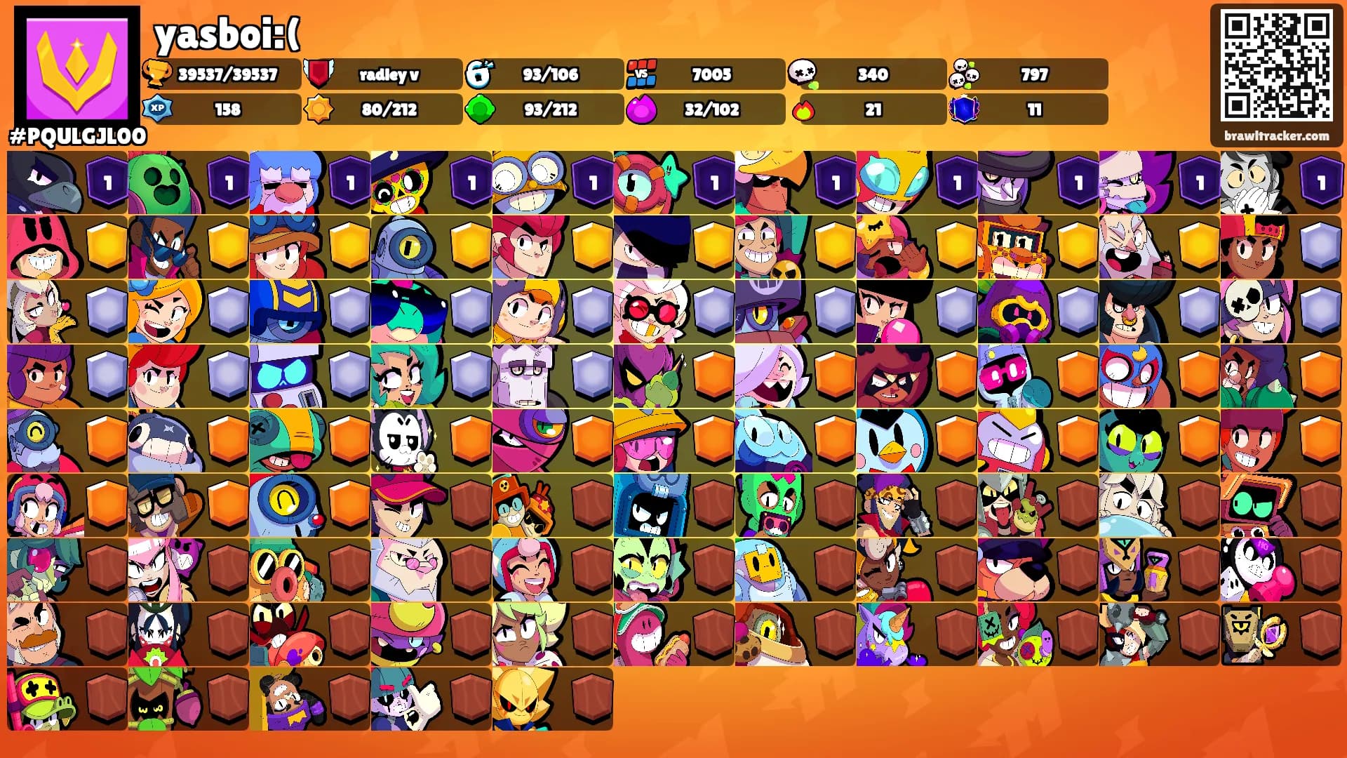 yasboi:('s Ranks