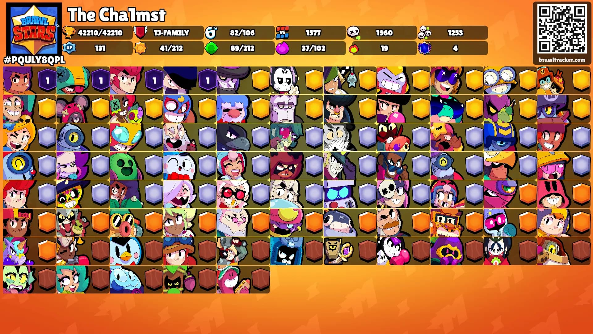 The Cha1mst's Ranks