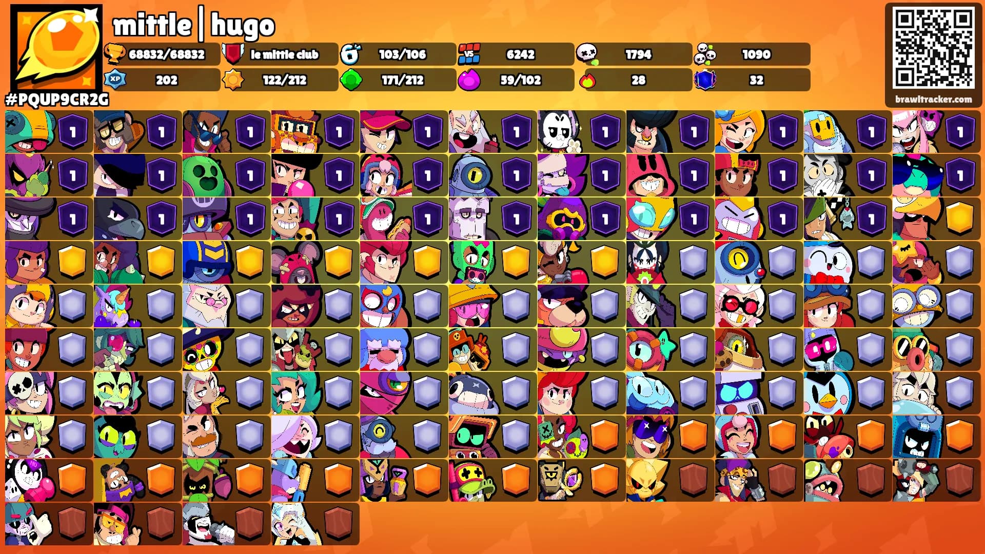 mittle|hugo's Ranks