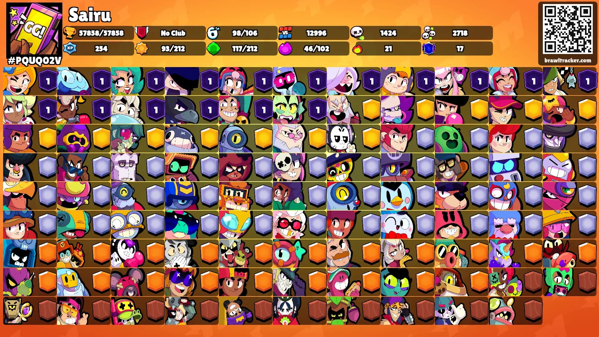Sairu's Ranks
