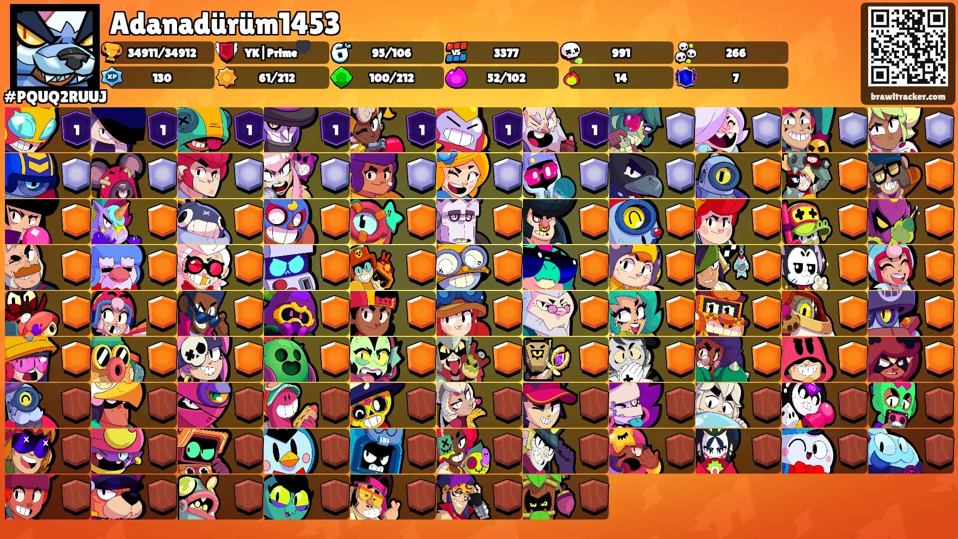 Adanadürüm1453's Ranks