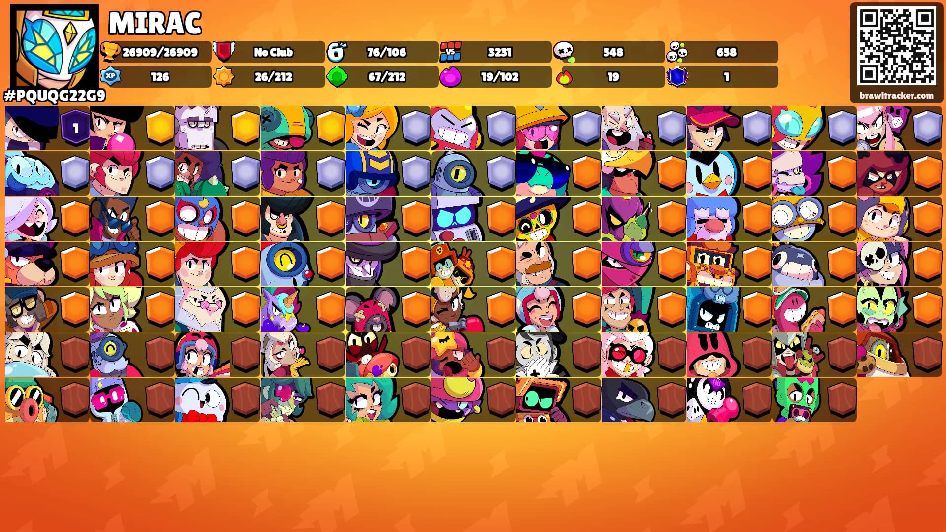 MIRAC's Ranks