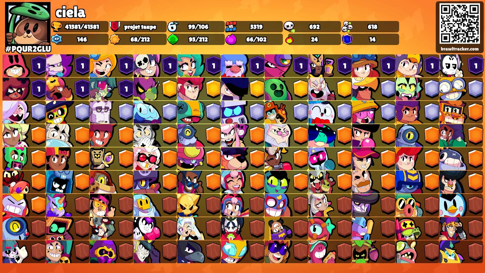 ciela's Ranks