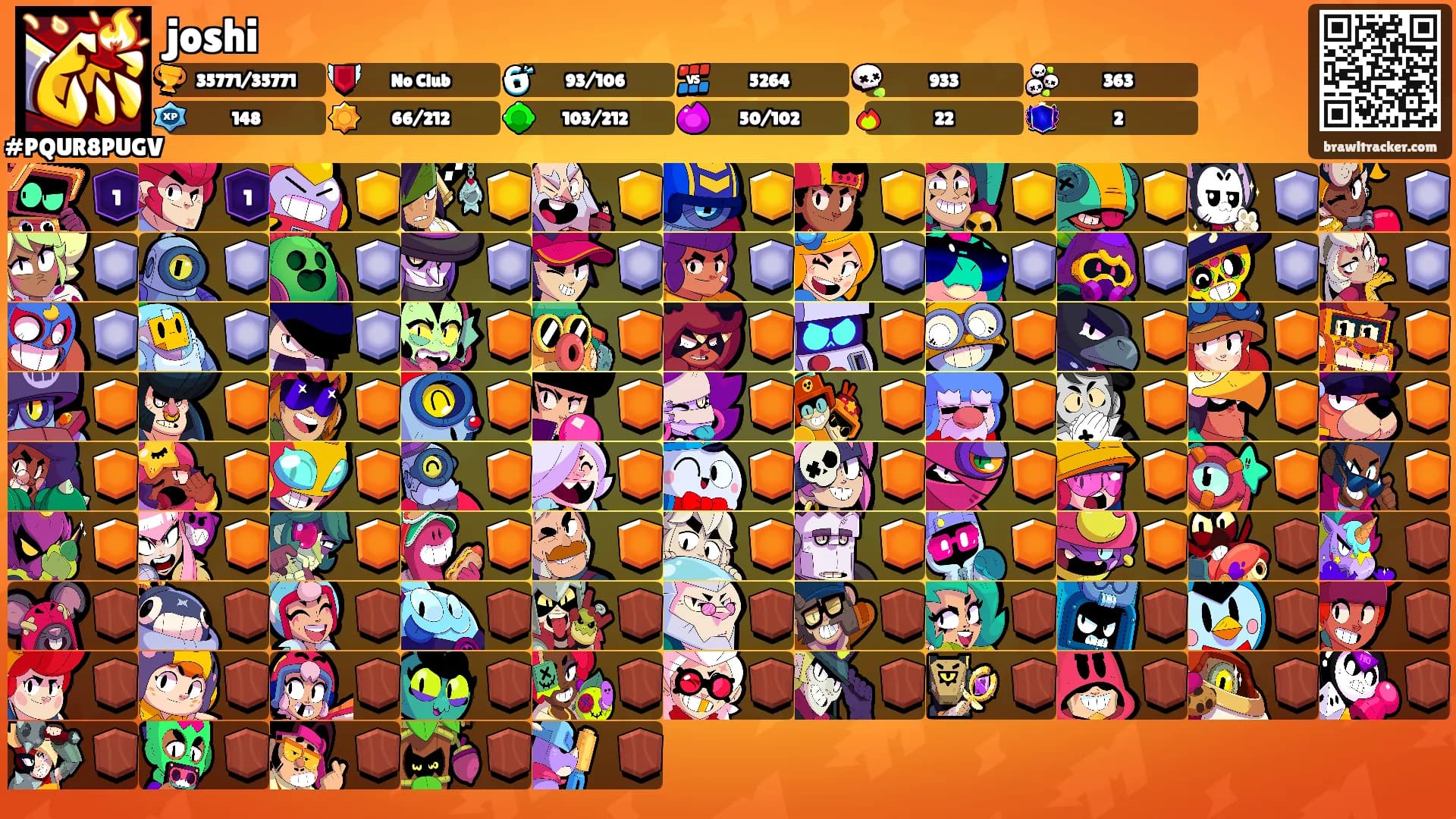 joshi's Ranks