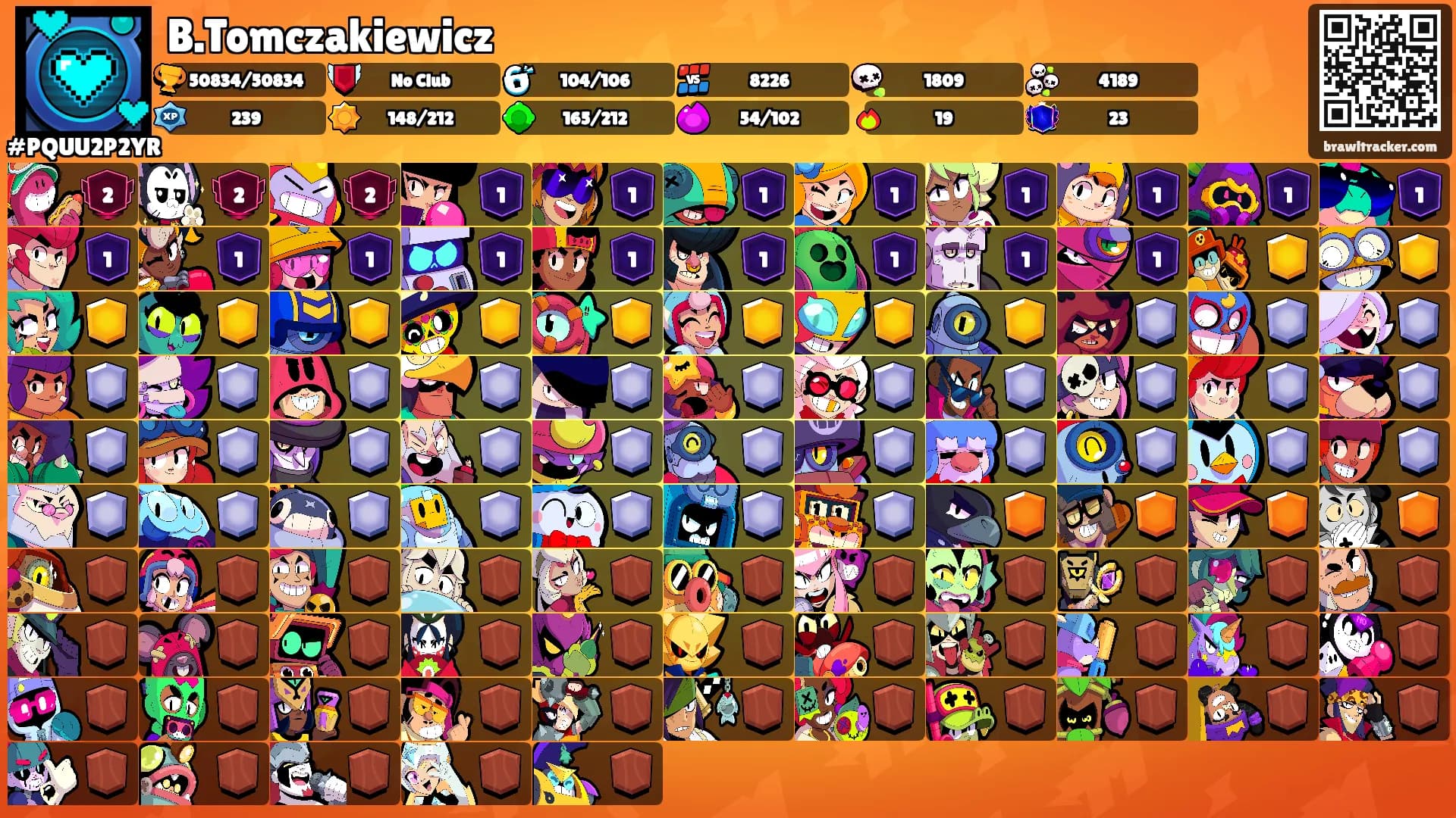 B.Tomczakiewicz's Ranks