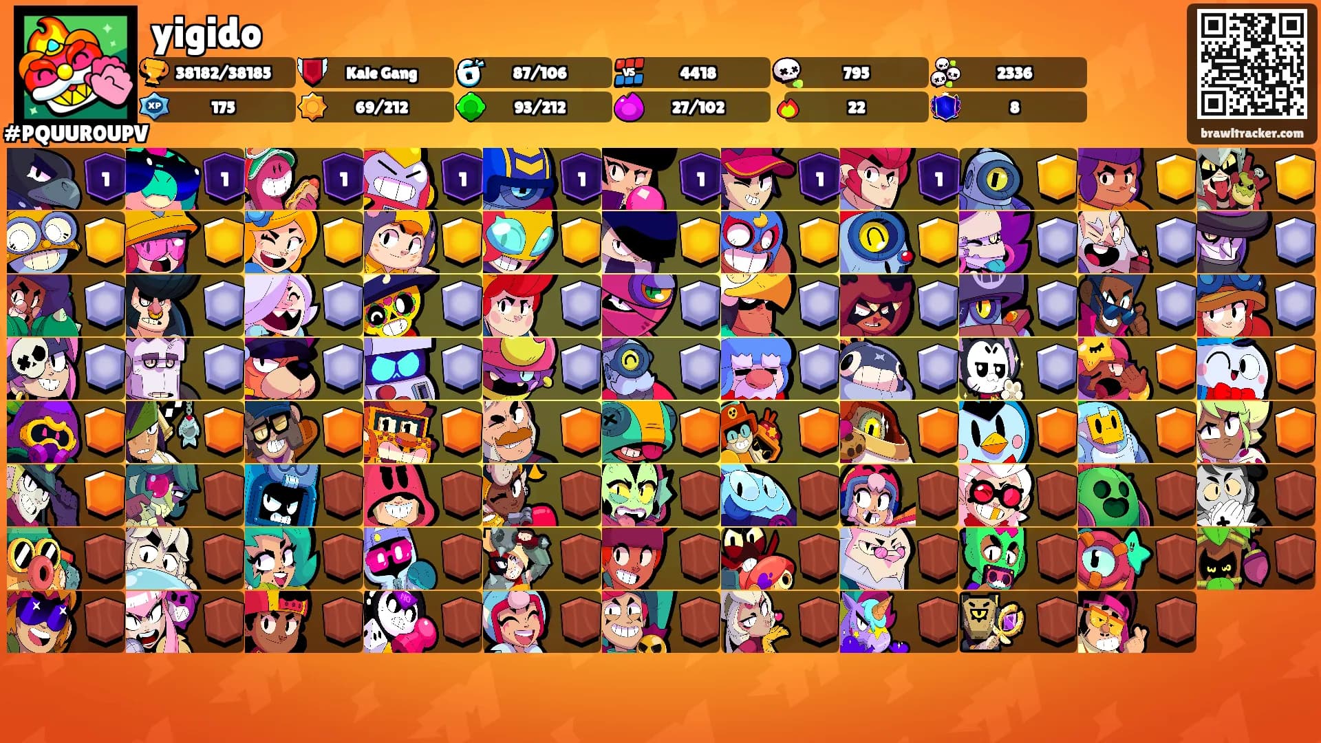 yigido's Ranks