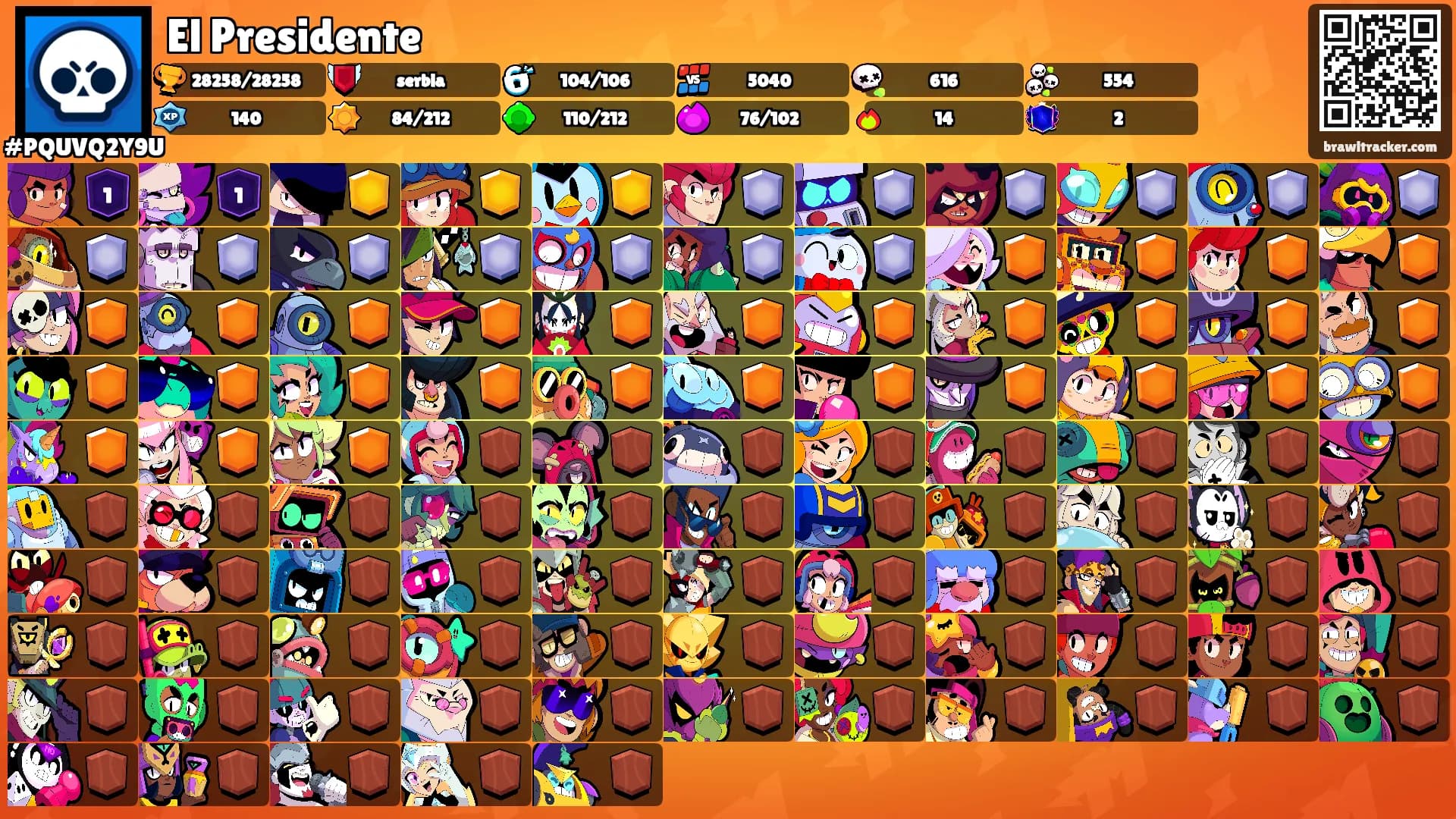 El Presidente's Ranks