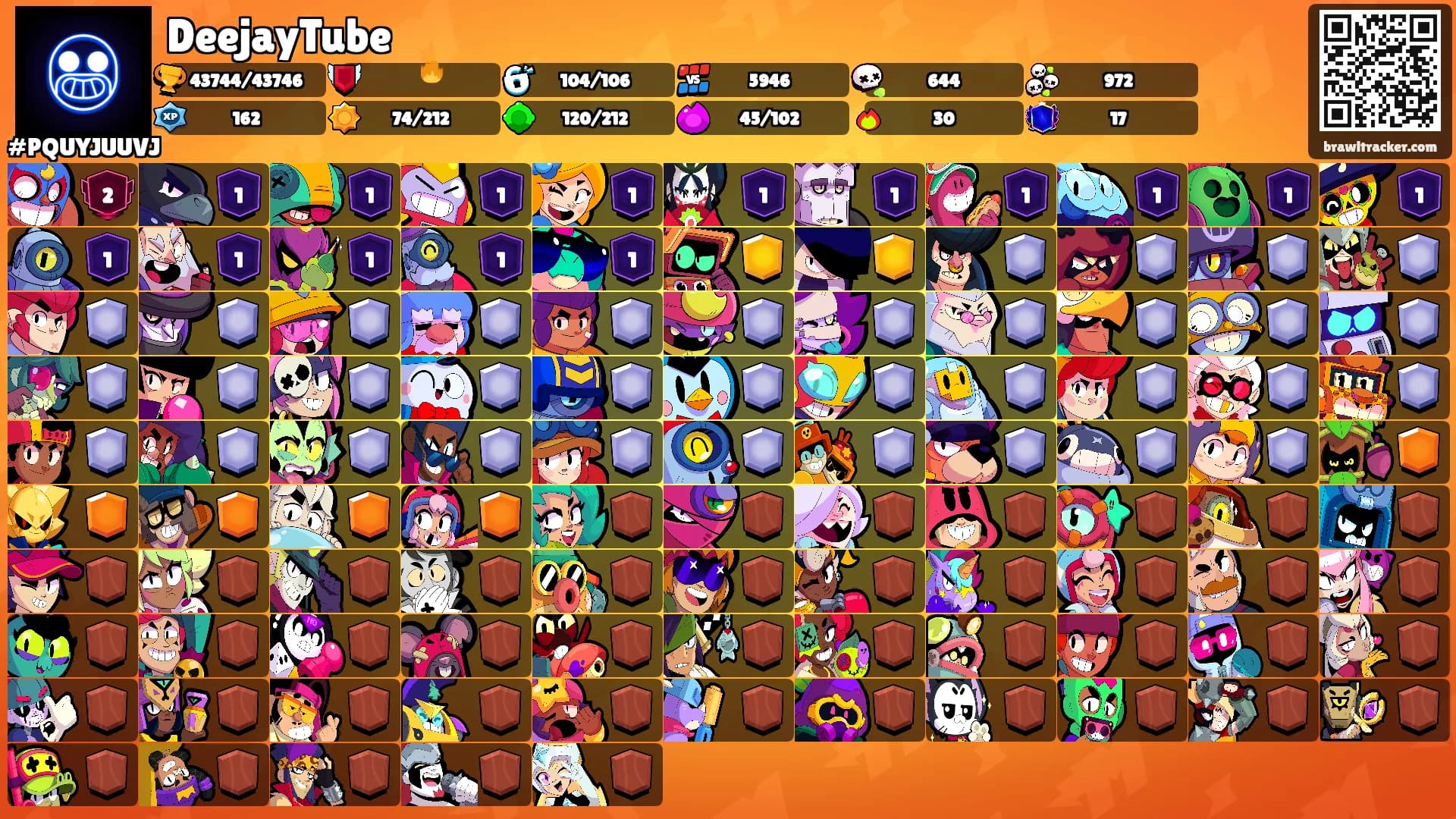 DeejayTube's Ranks