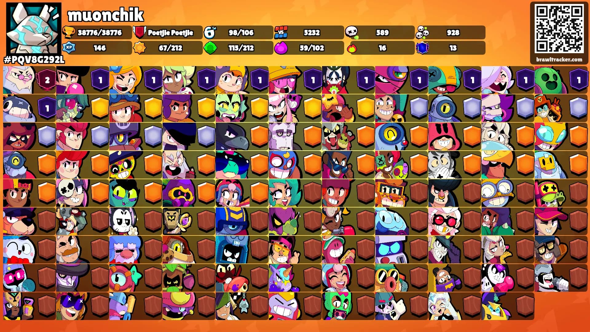 muonchik's Ranks
