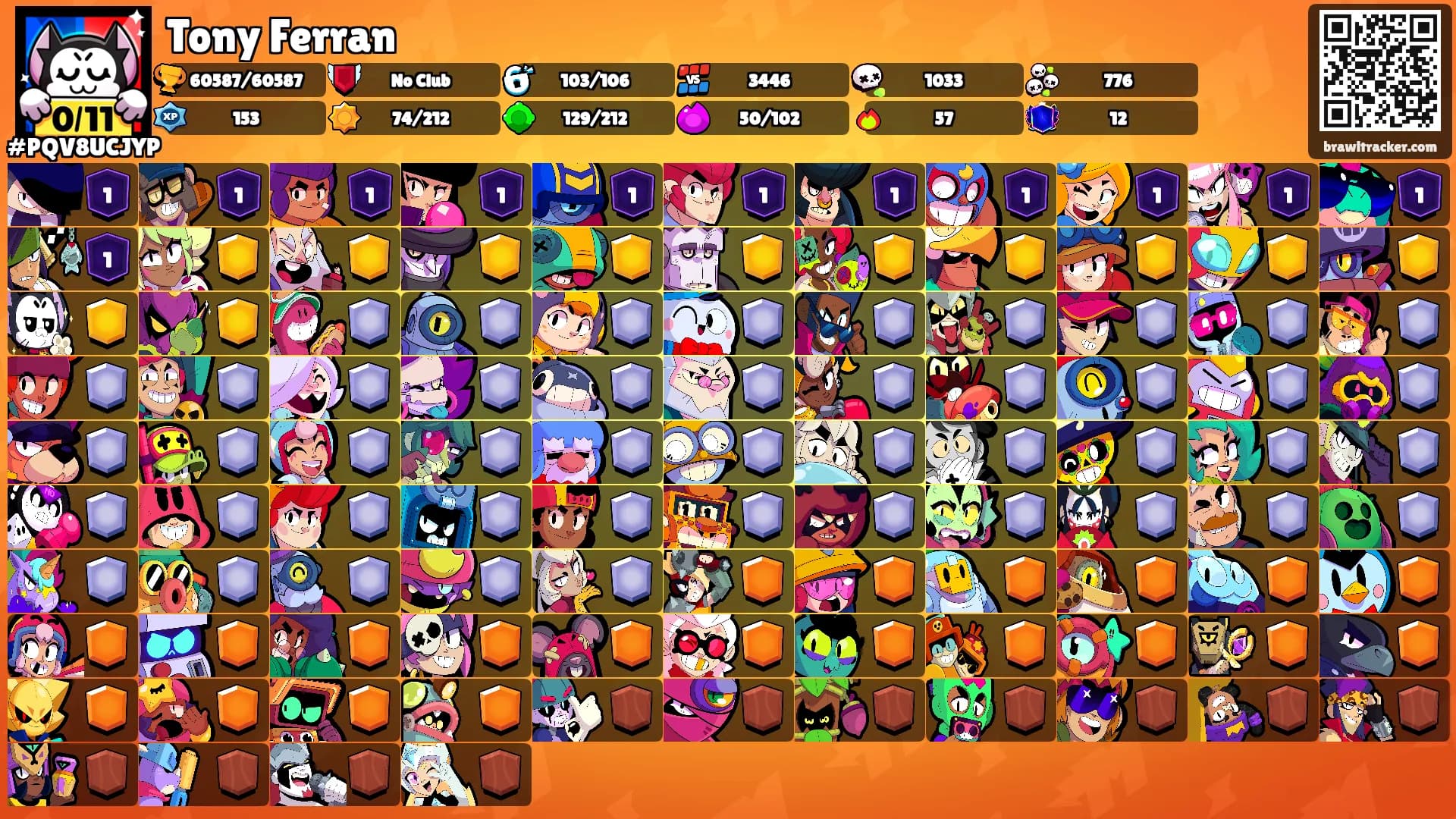Tony Ferran's Ranks