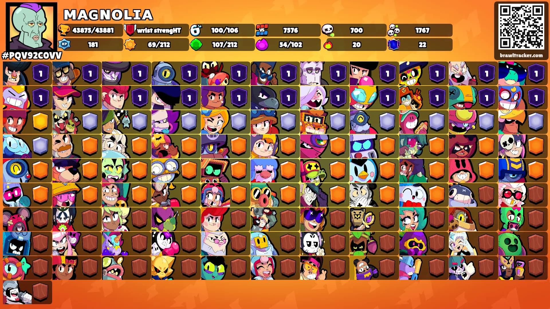 ᴍᴀɢɴᴏʟɪᴀ's Ranks