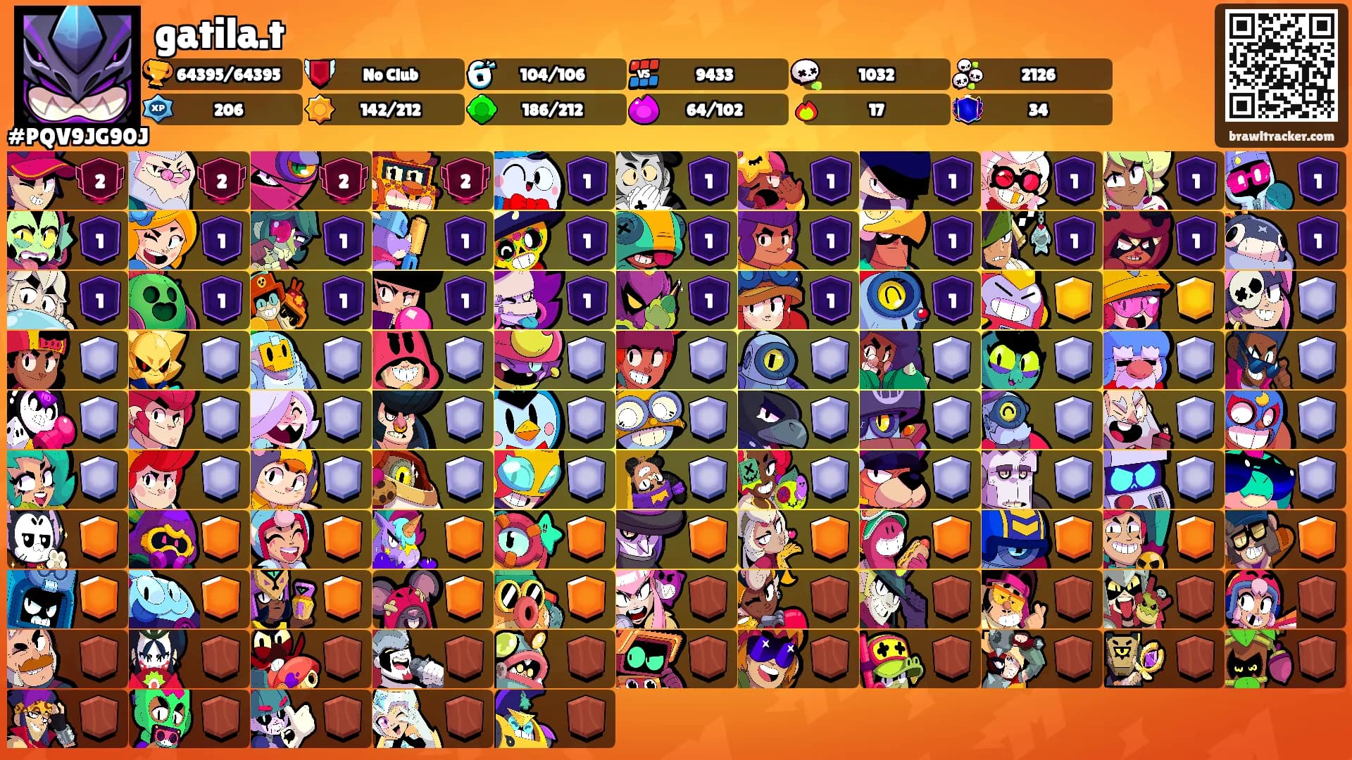 gatila.t's Ranks