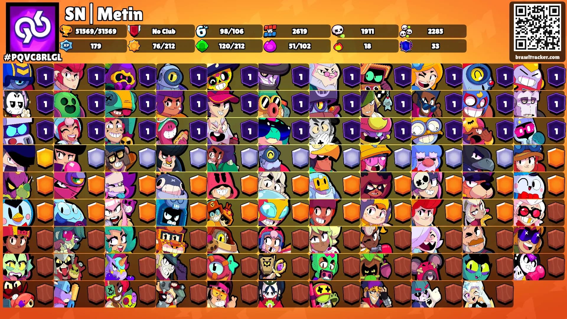 SN|Metin's Ranks