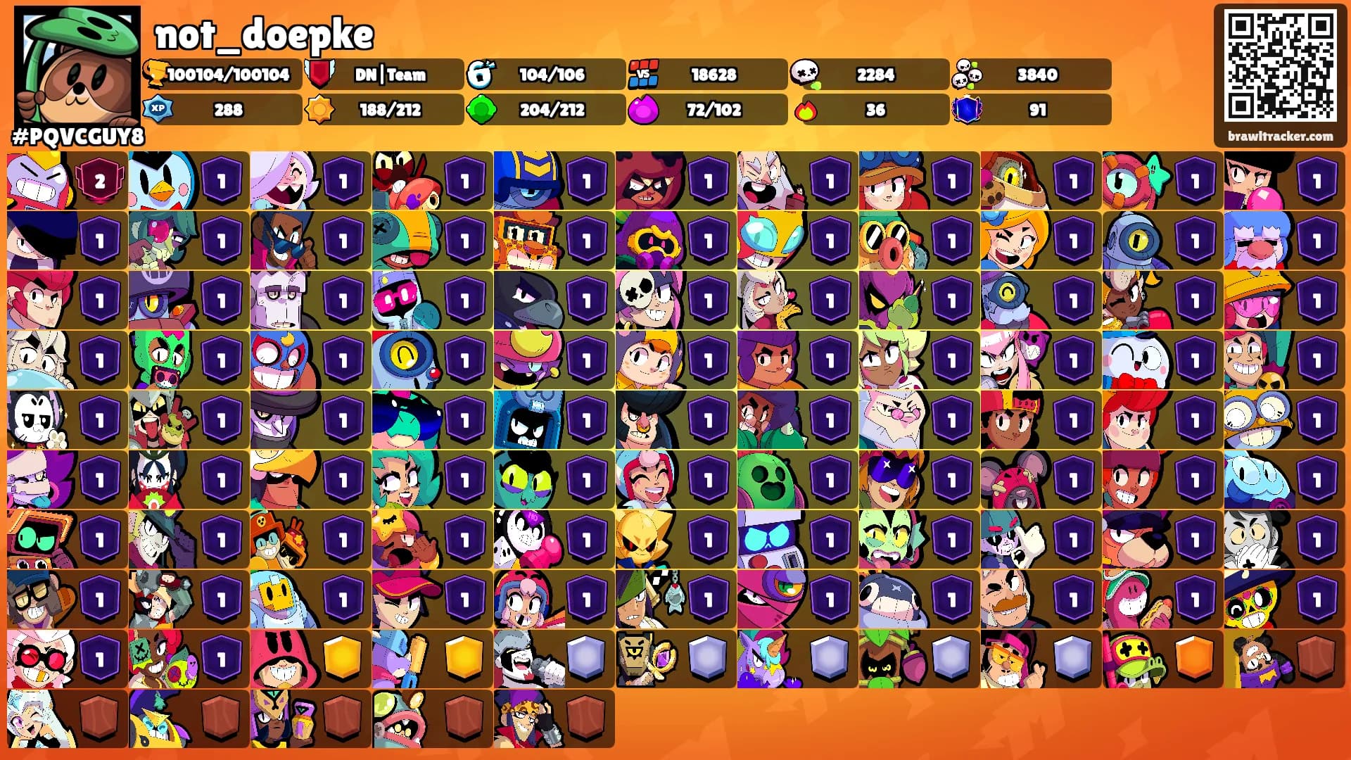 not_doepke's Ranks