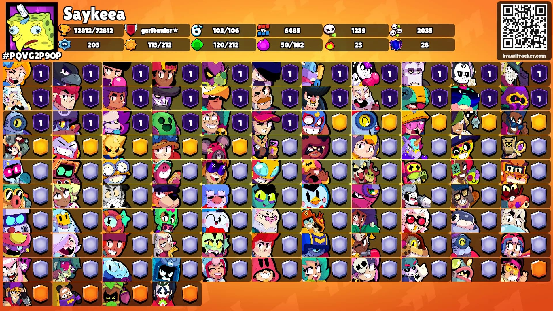 Saykeea's Ranks