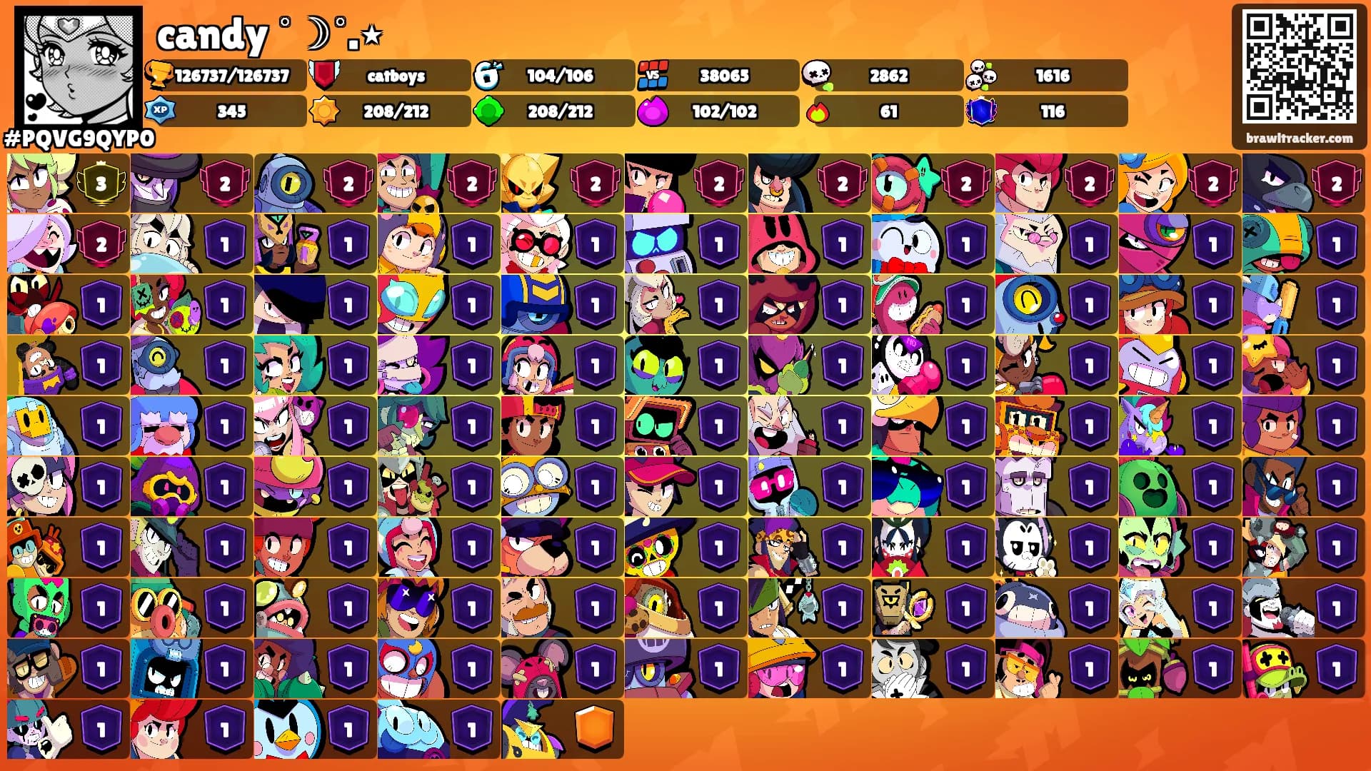 candy ˚☽˚.⋆'s Ranks