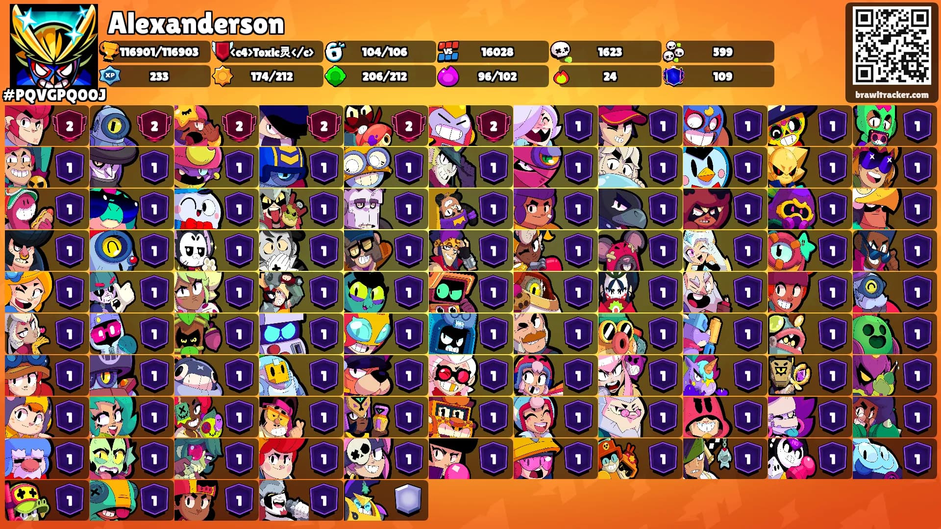 Alexanderson's Ranks