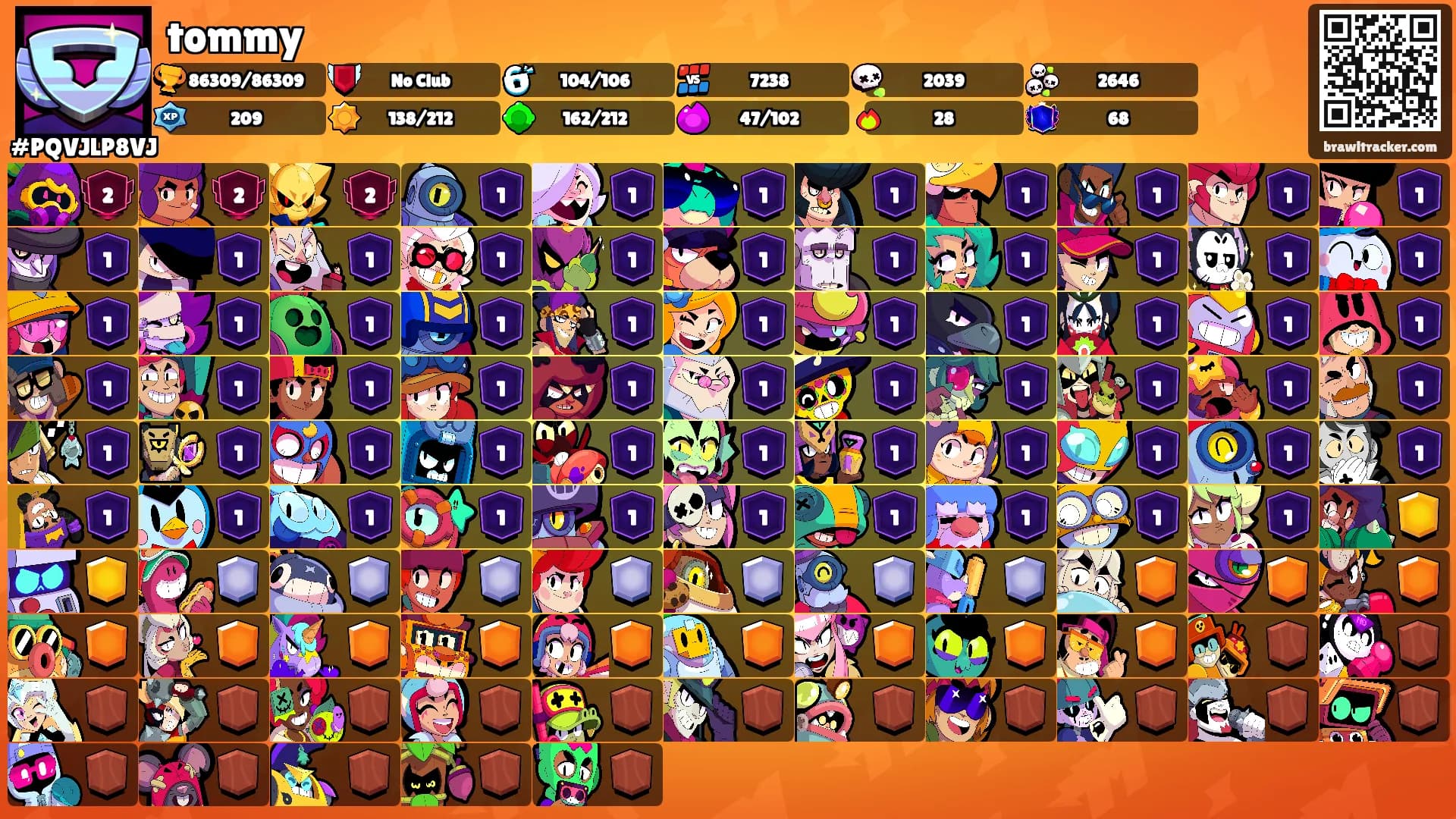 tommy's Ranks