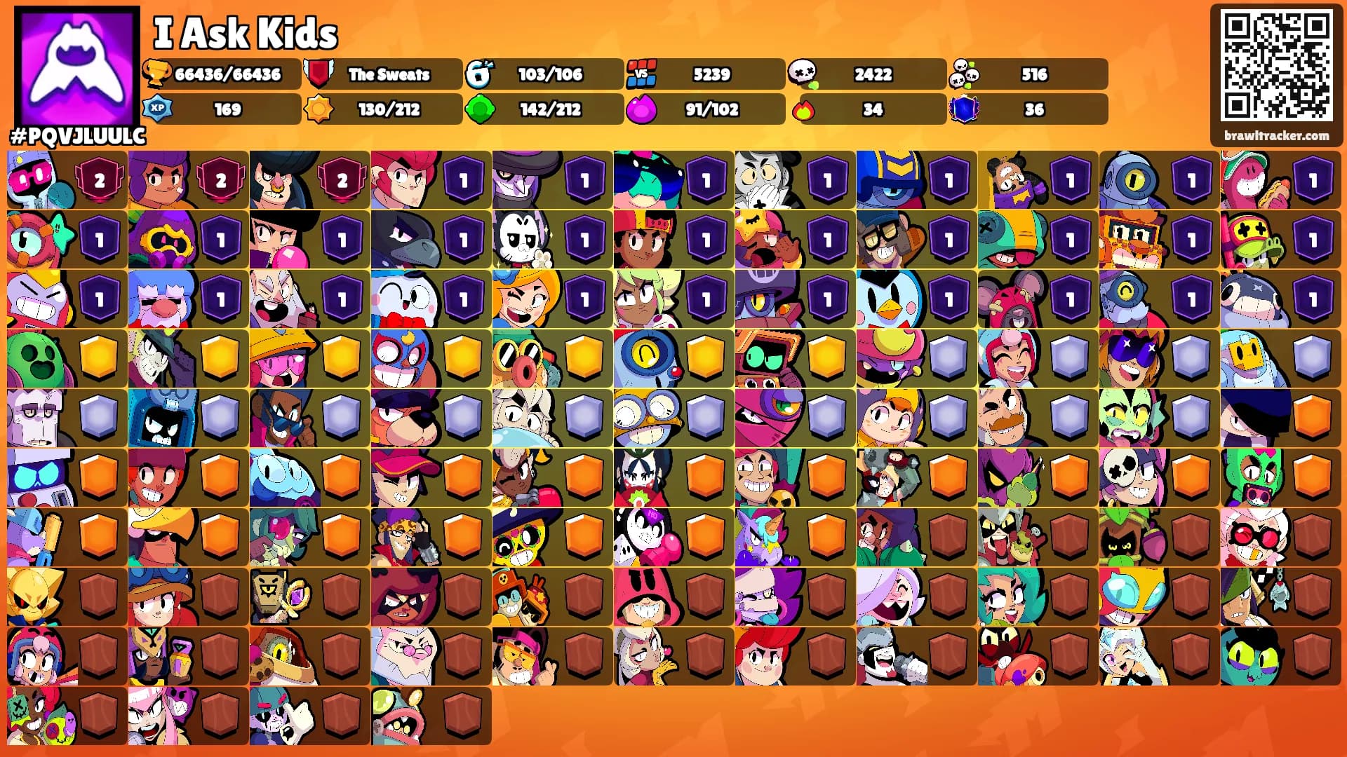 I Ask Kids's Ranks