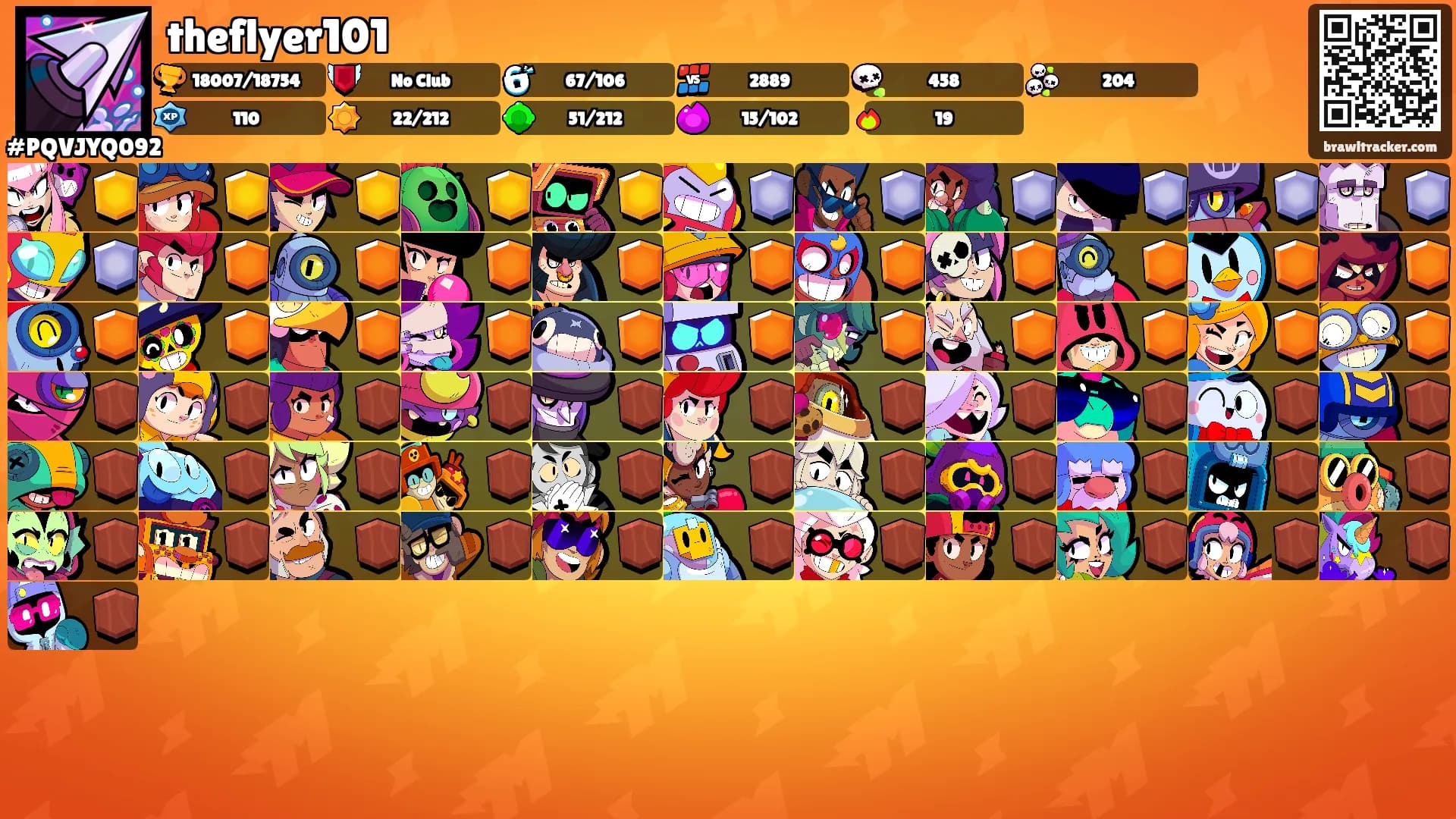 theflyer101's Ranks