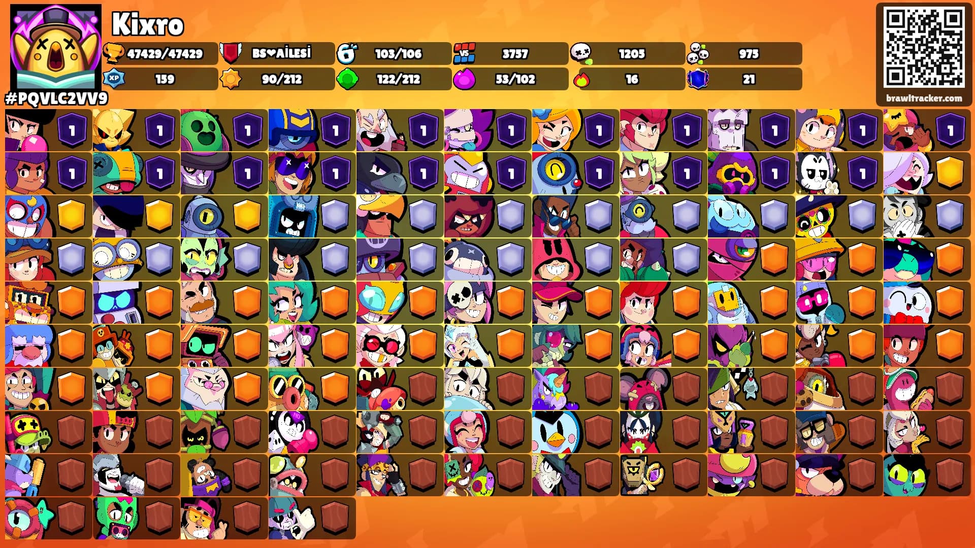 Kixro's Ranks