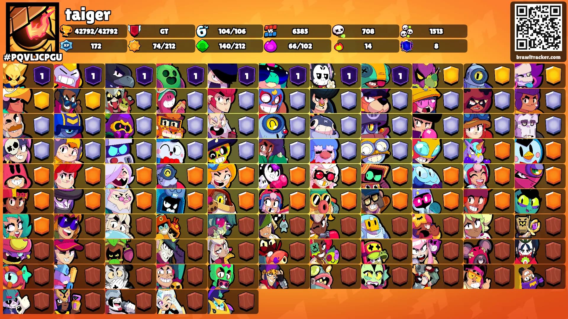 taiger's Ranks