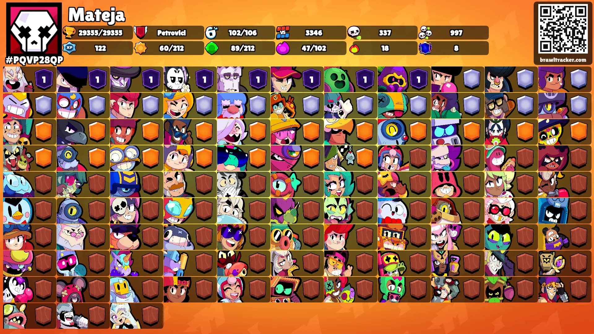 Mateja's Ranks