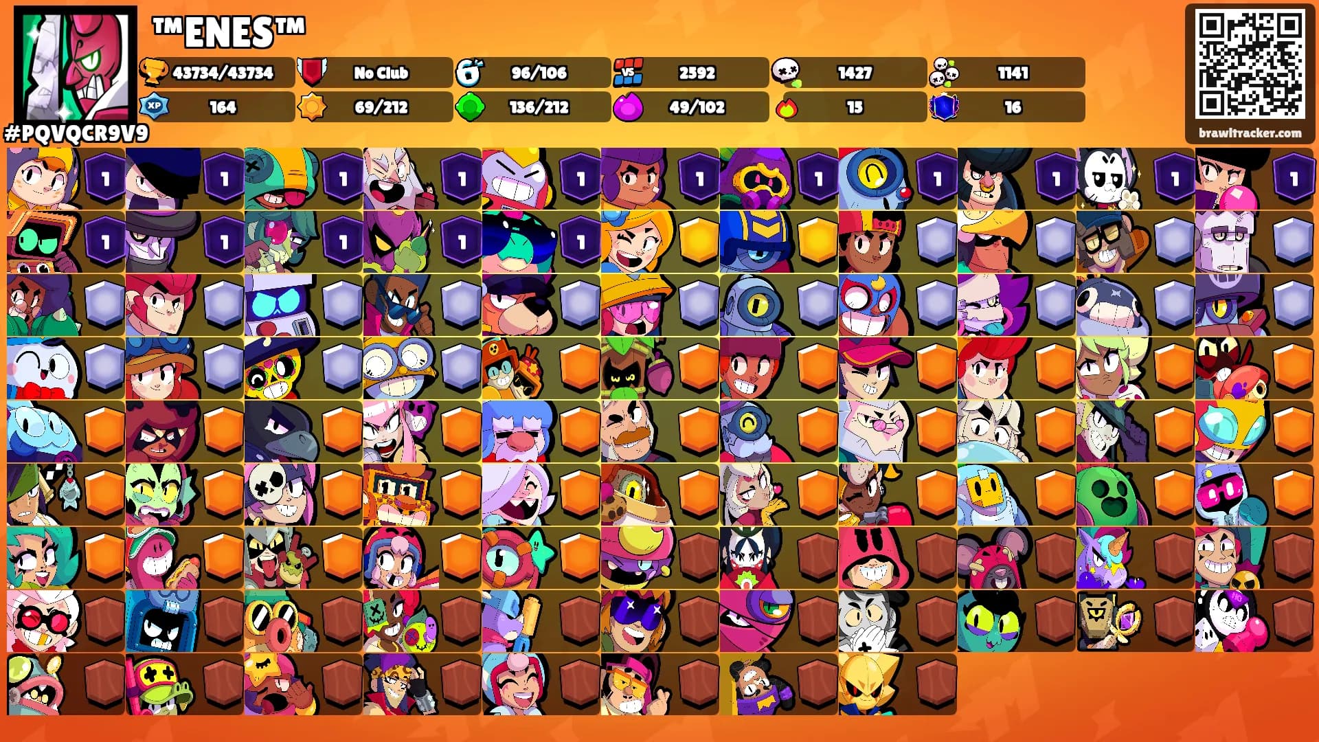 ™ENES™'s Ranks