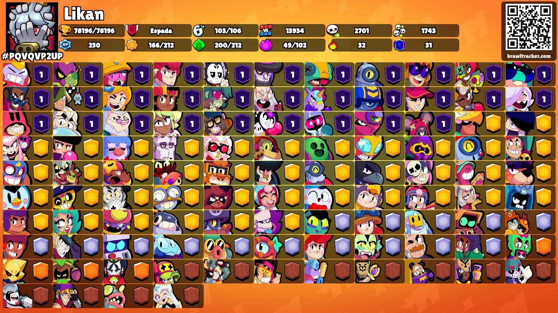 Likan's Ranks
