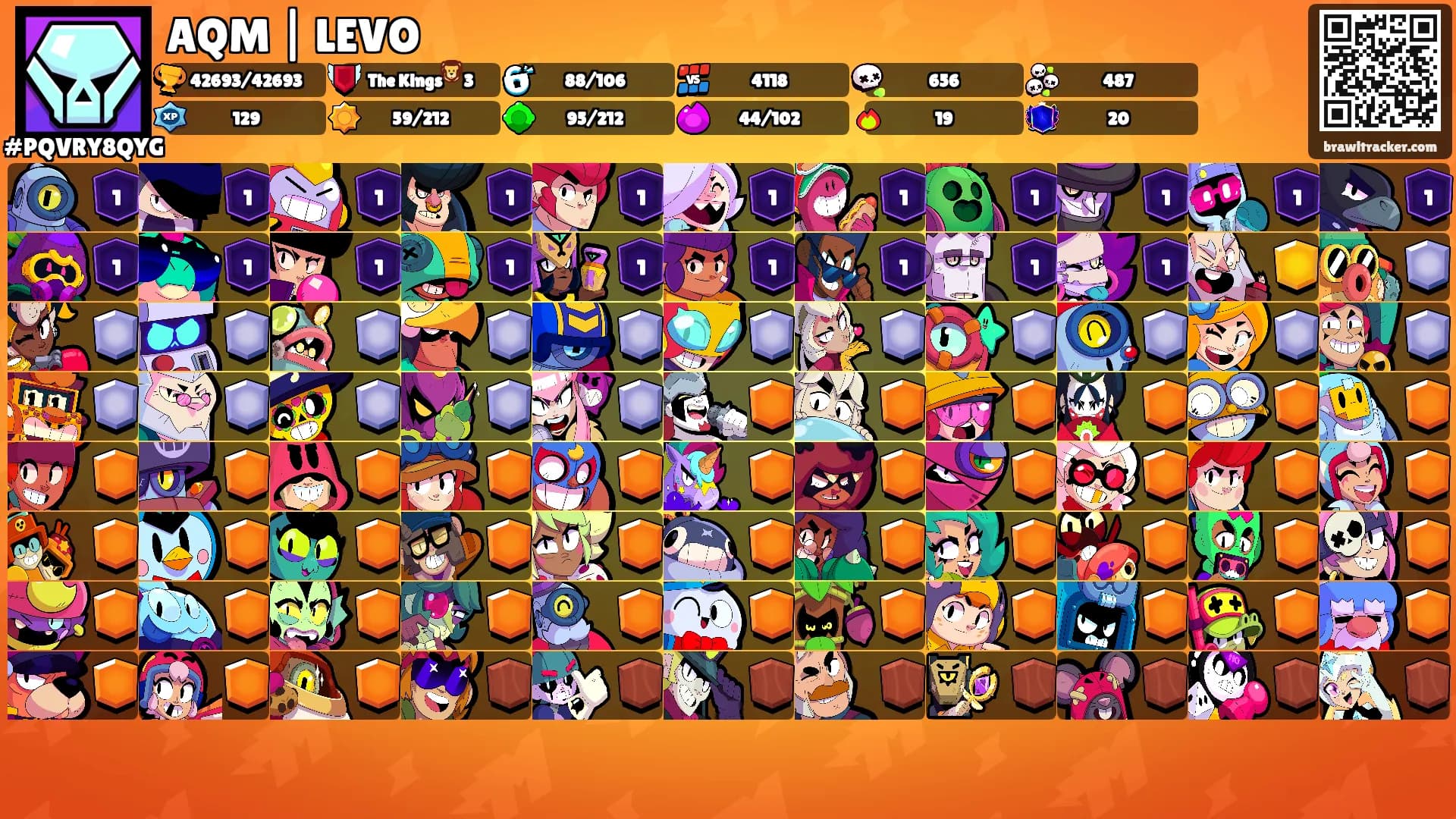 AQM | LEVO's Ranks