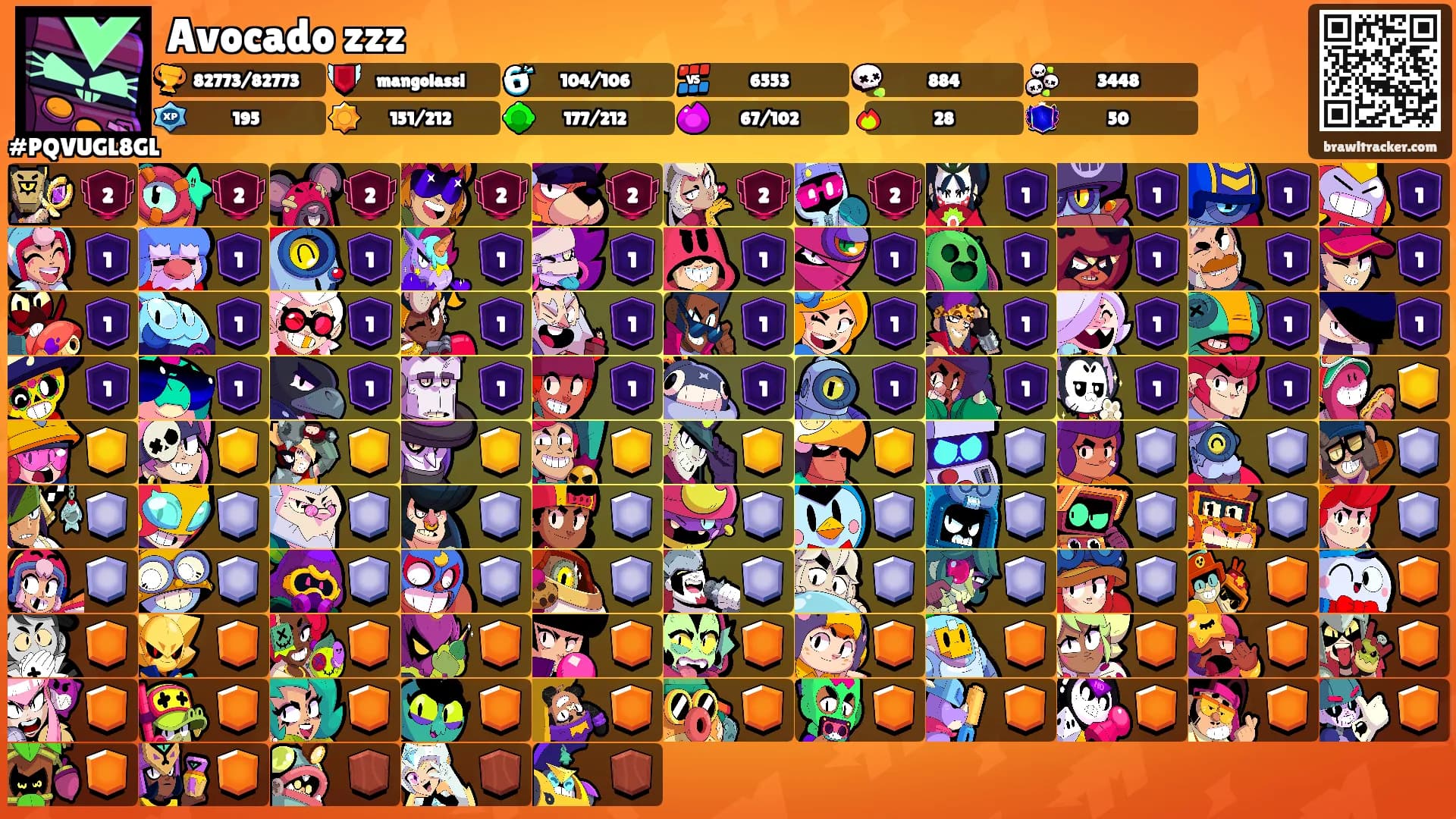 Avocado zzz's Ranks
