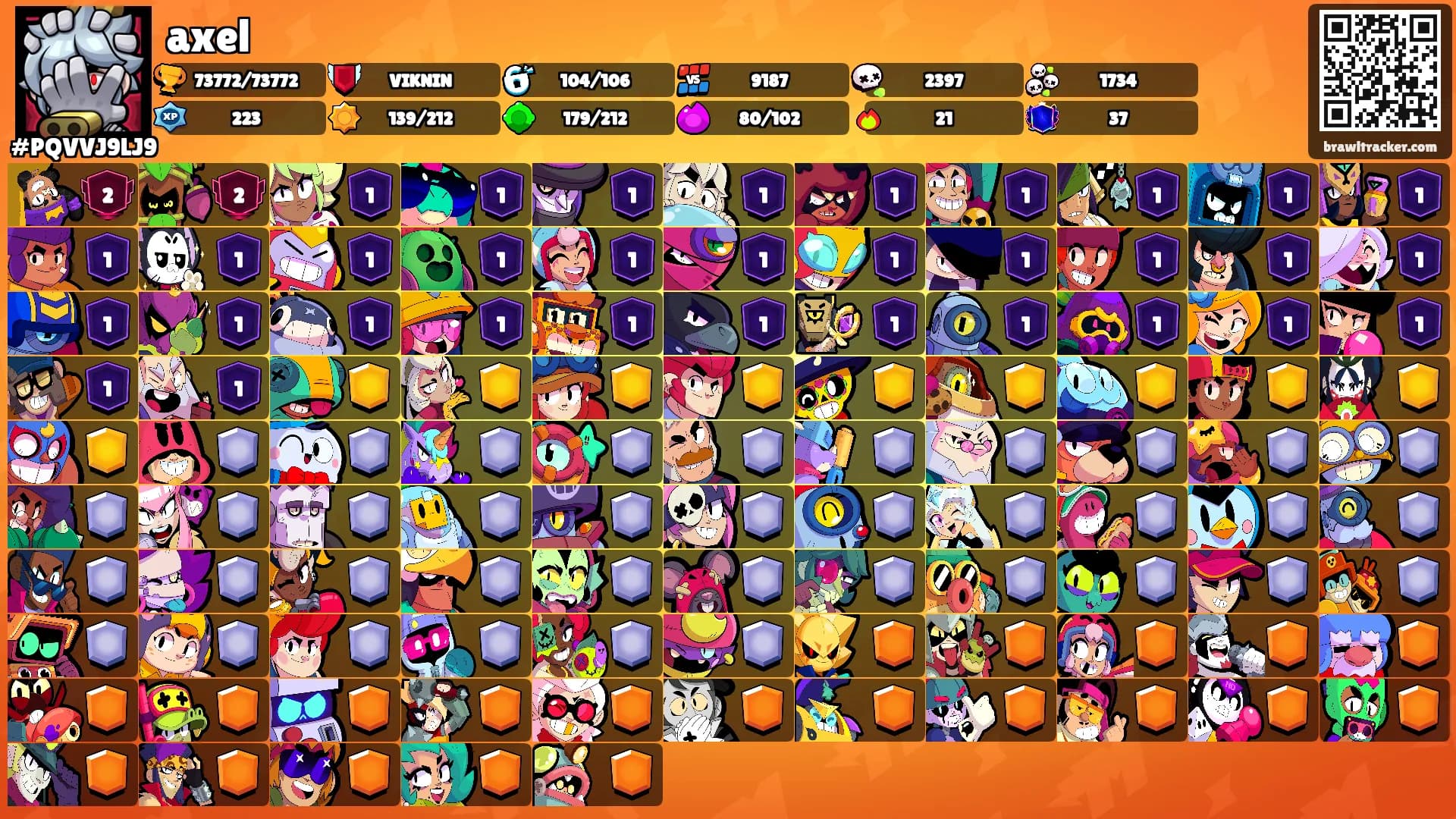 axel's Ranks