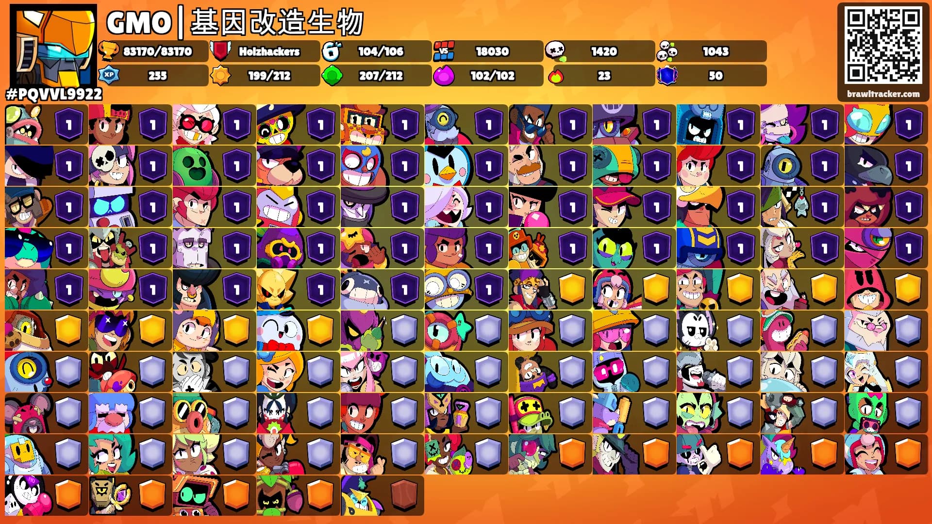 GMO|基因改造生物's Ranks