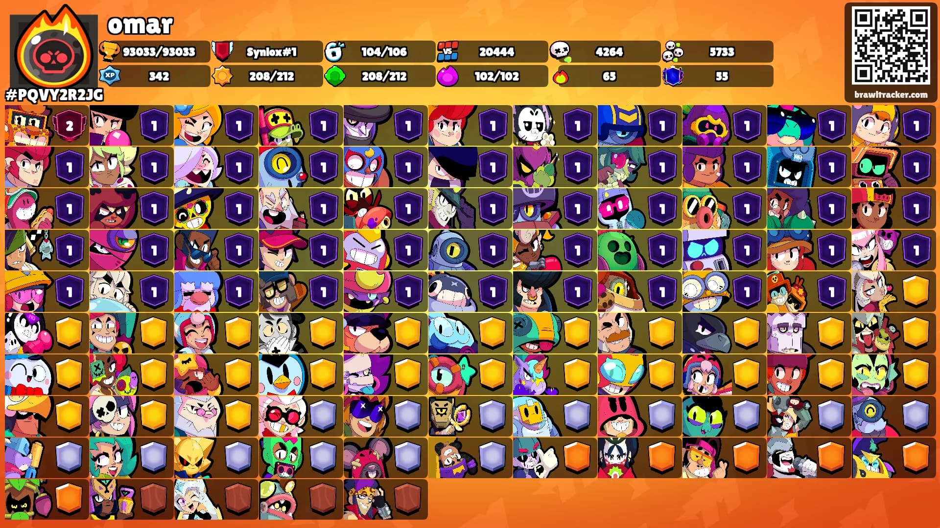 omar's Ranks