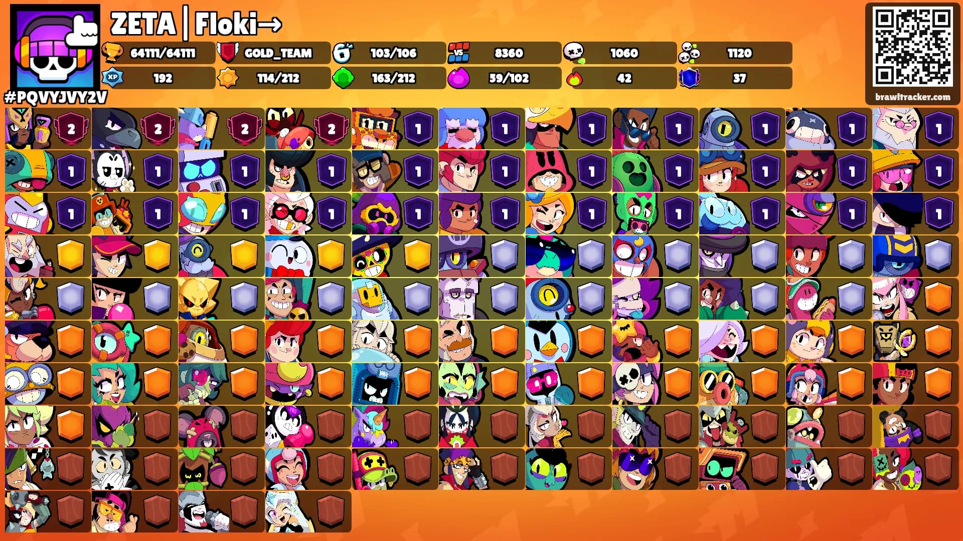 ZETA|Floki→'s Ranks