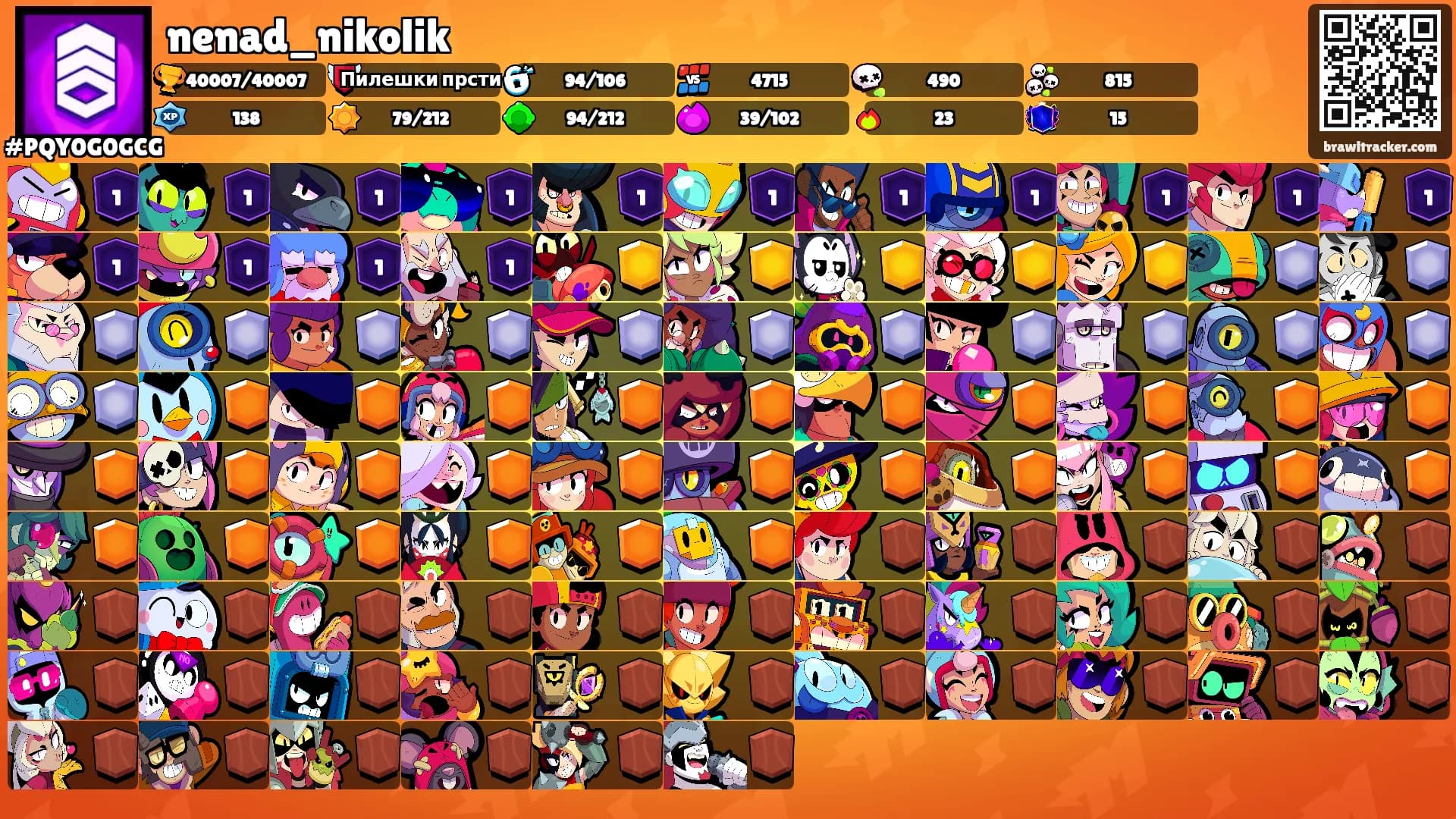 nenad_nikolik's Ranks