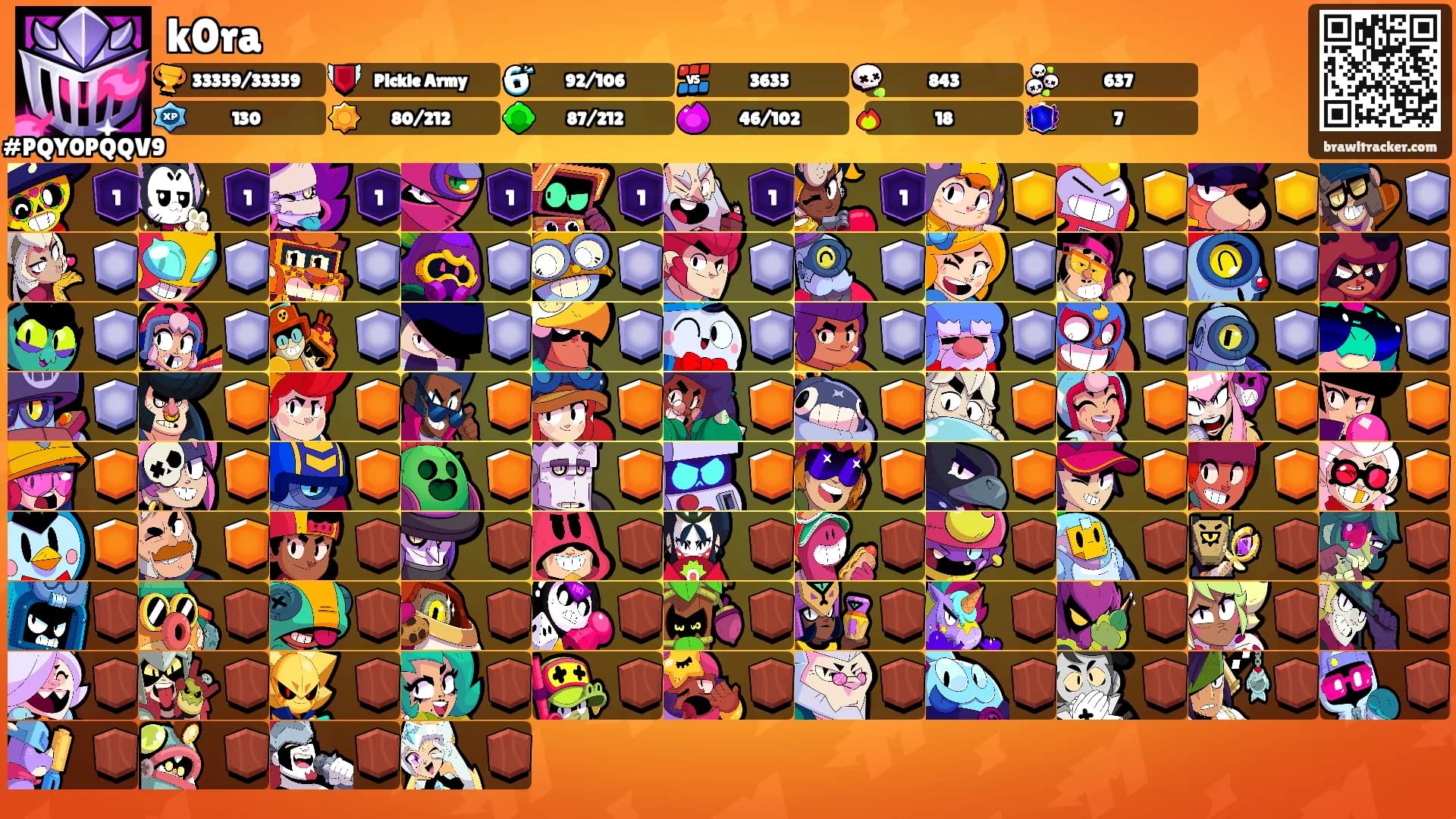 k0ra's Ranks