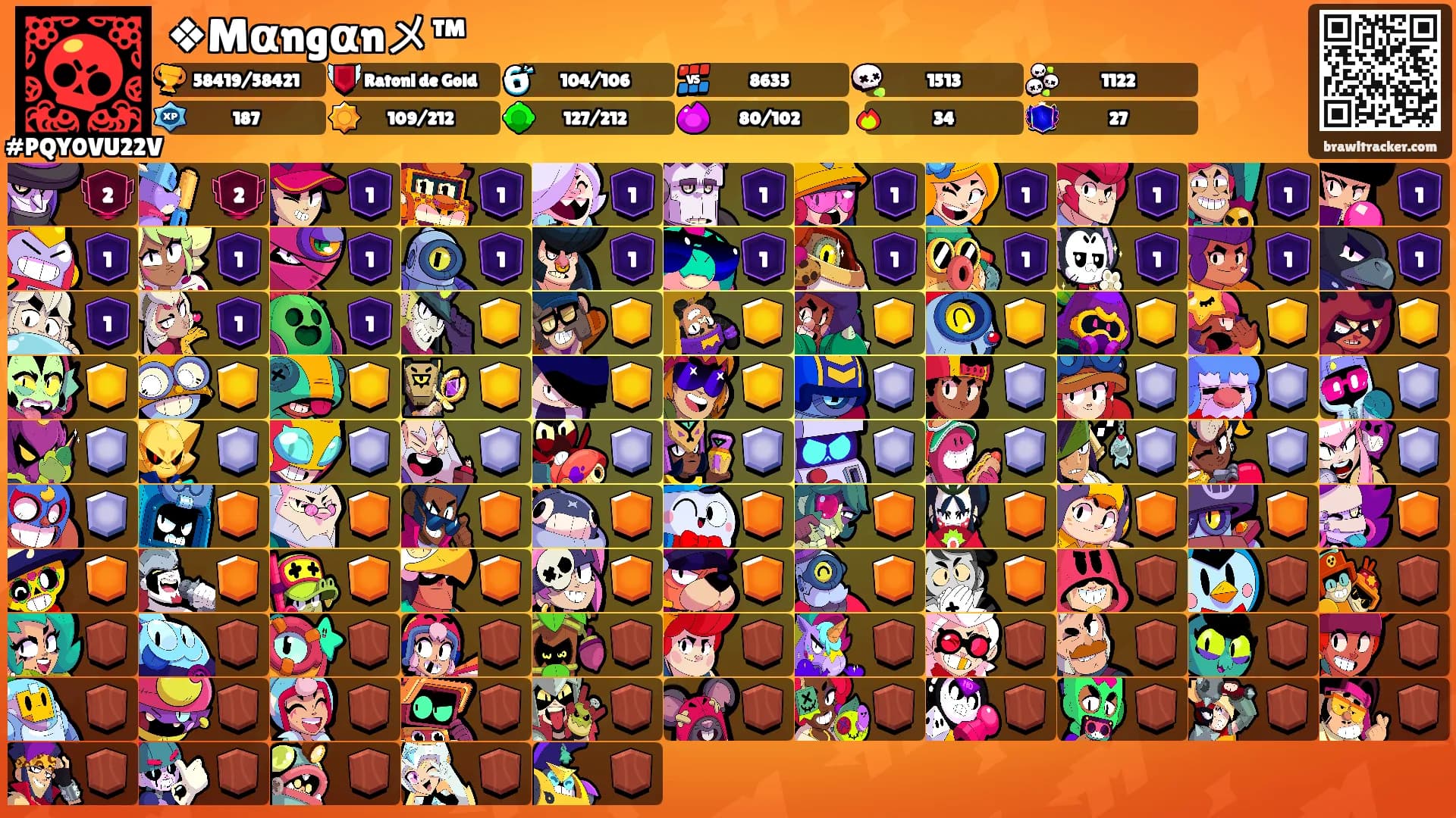 ❖Mαngαnメ™'s Ranks