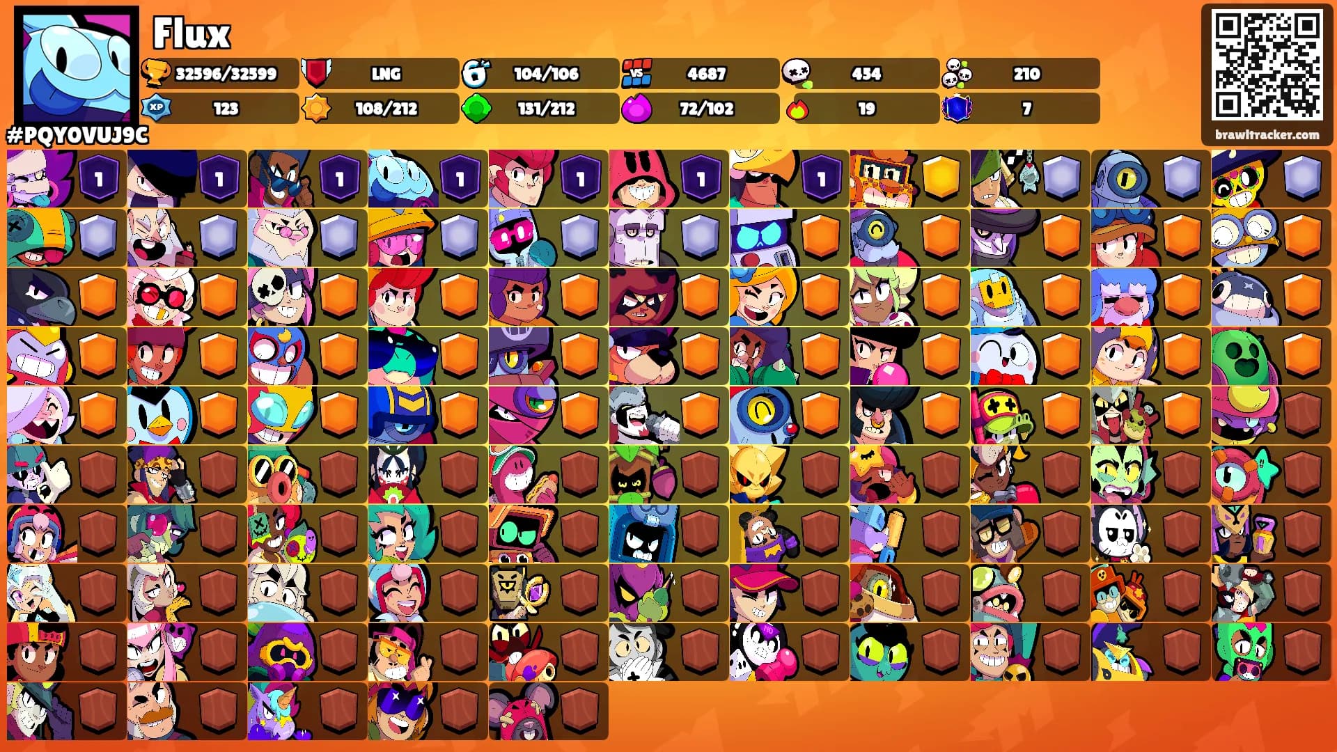 Flux's Ranks