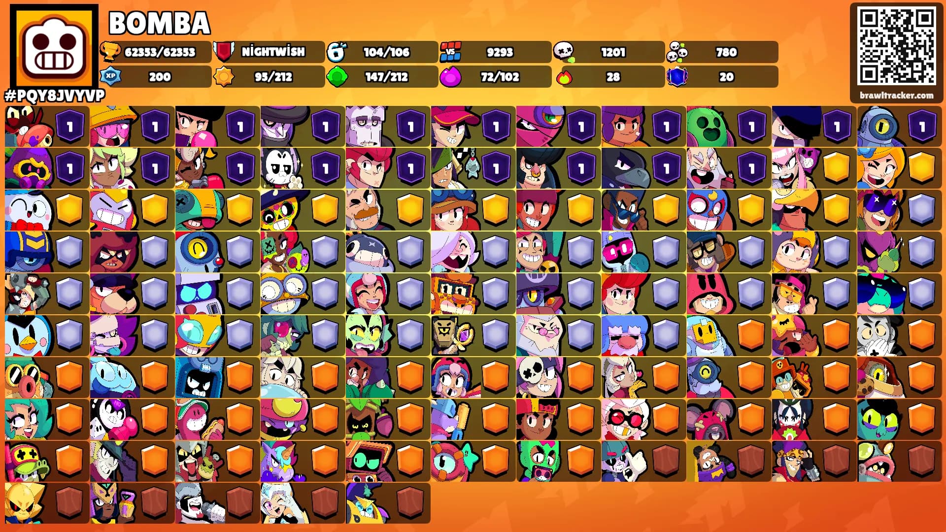 BOMBA's Ranks