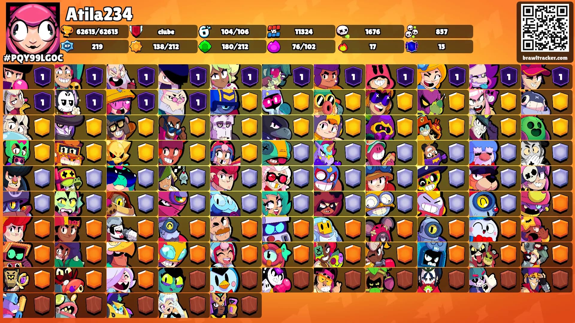 Atila234's Ranks