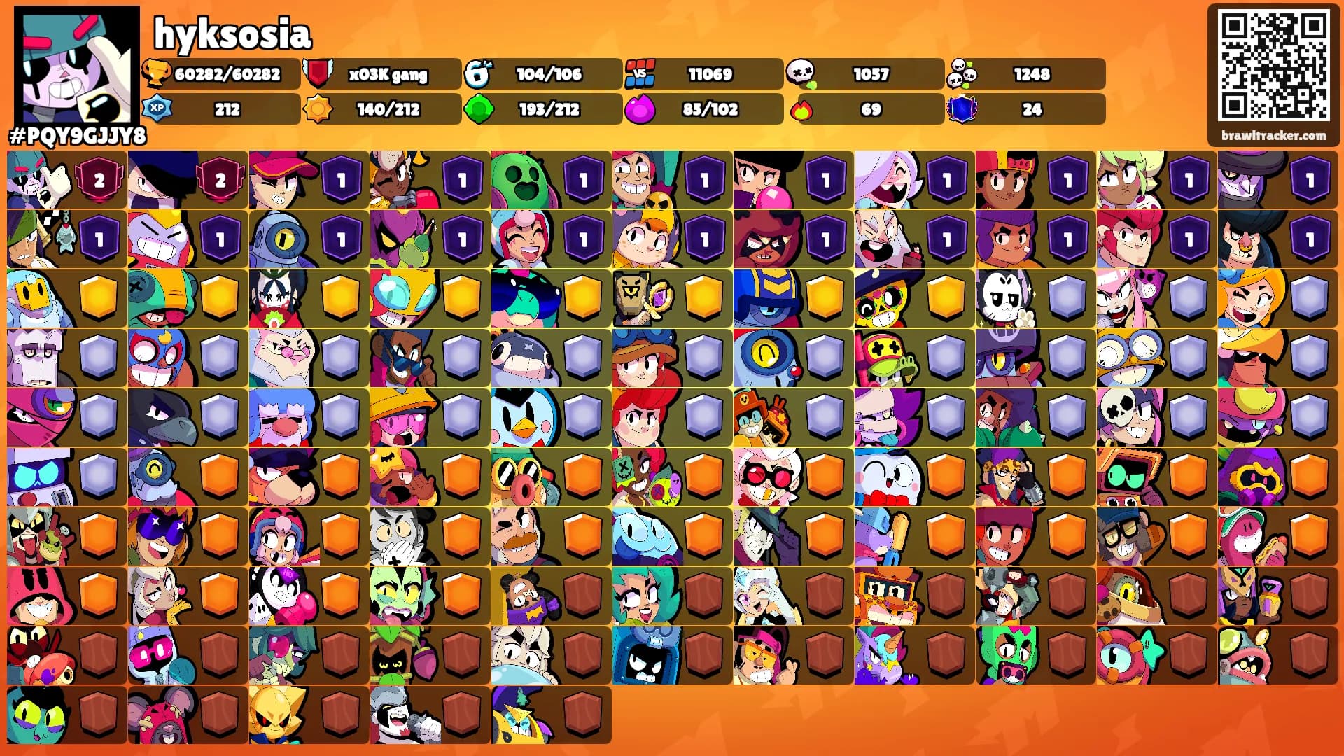 hyksosia's Ranks