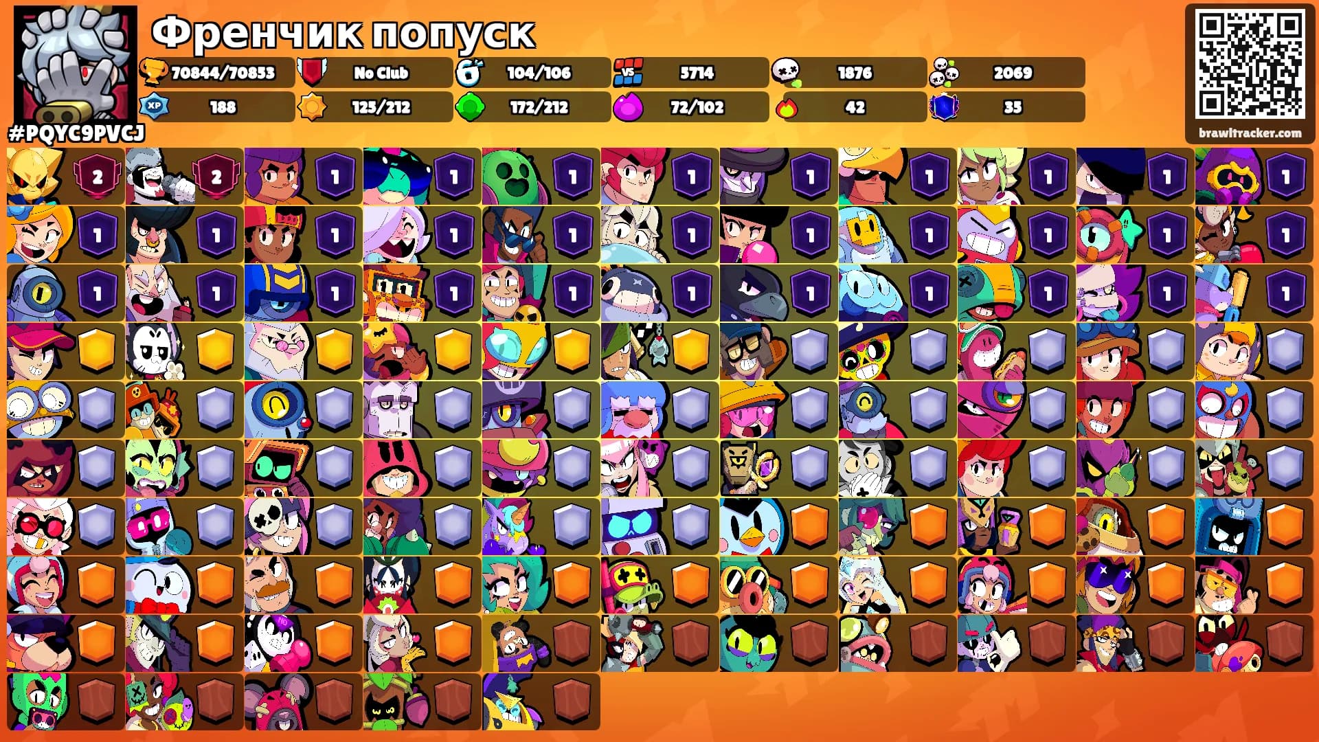 Френчик попуск's Ranks