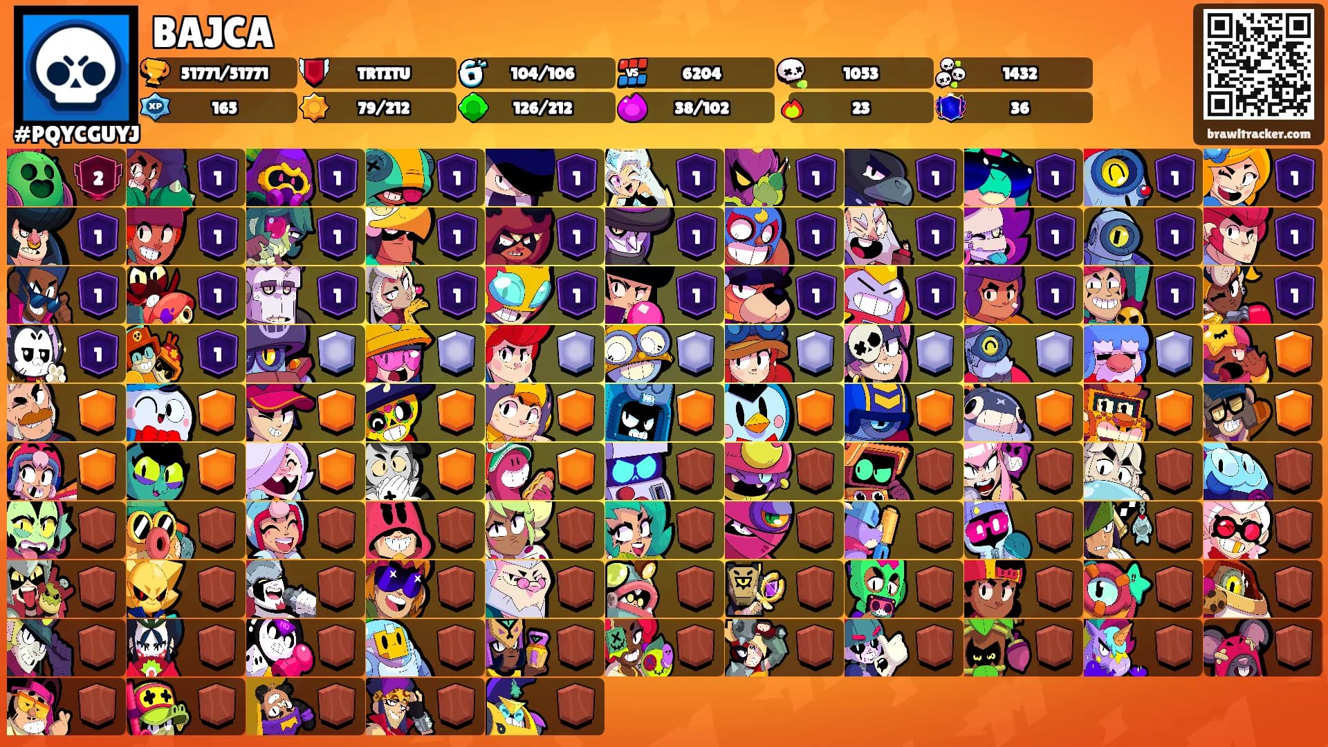 BAJCA's Ranks