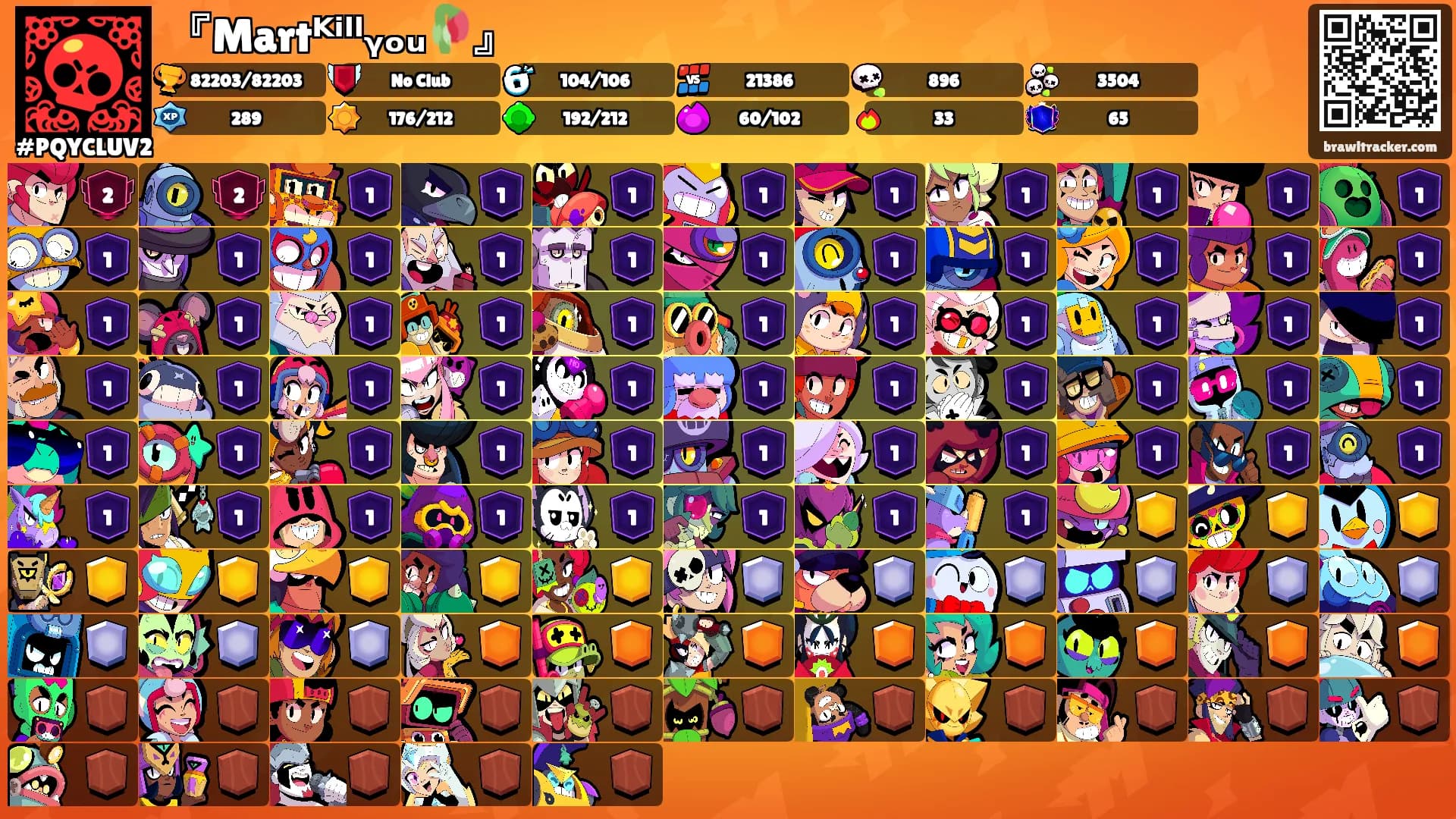 『Martᴷⁱˡˡᵧₒᵤ🥀』's Ranks