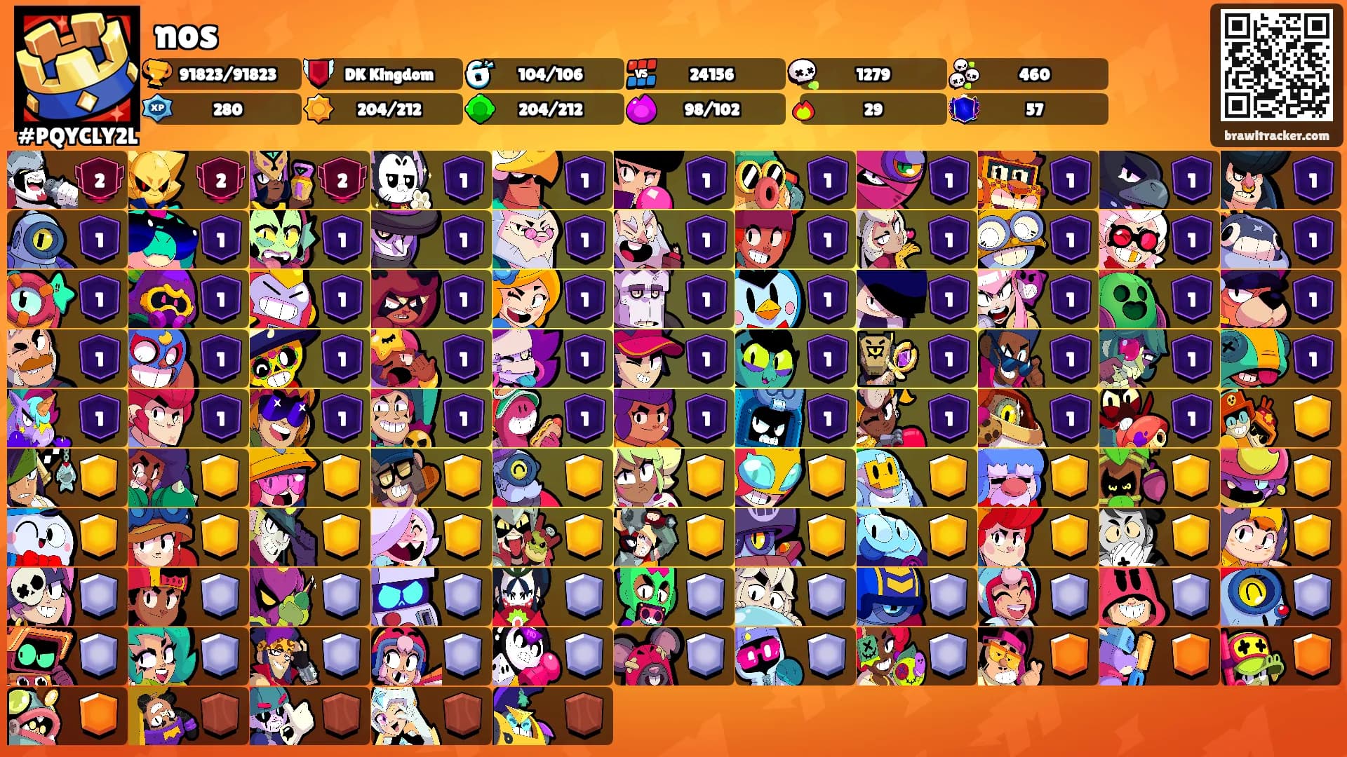 nos's Ranks