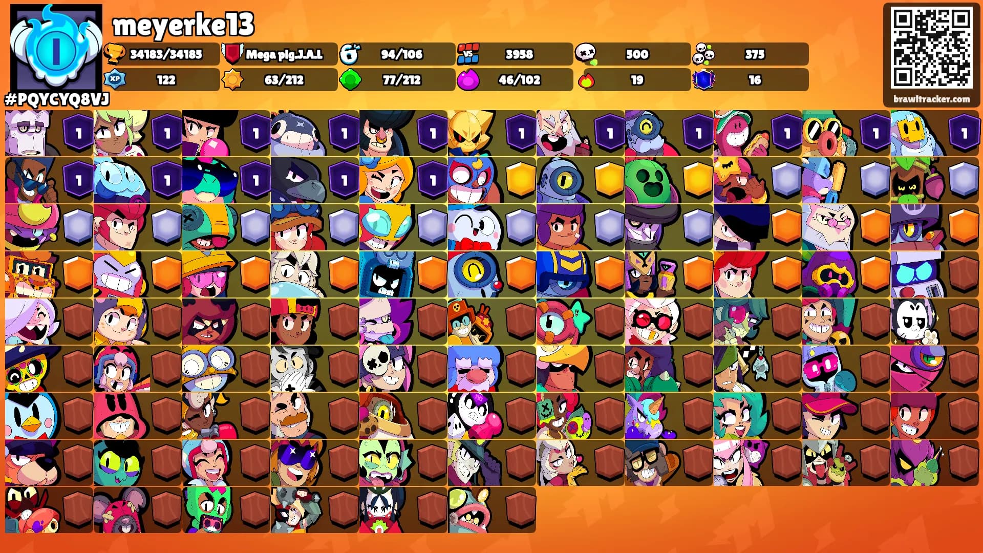 meyerke13's Ranks